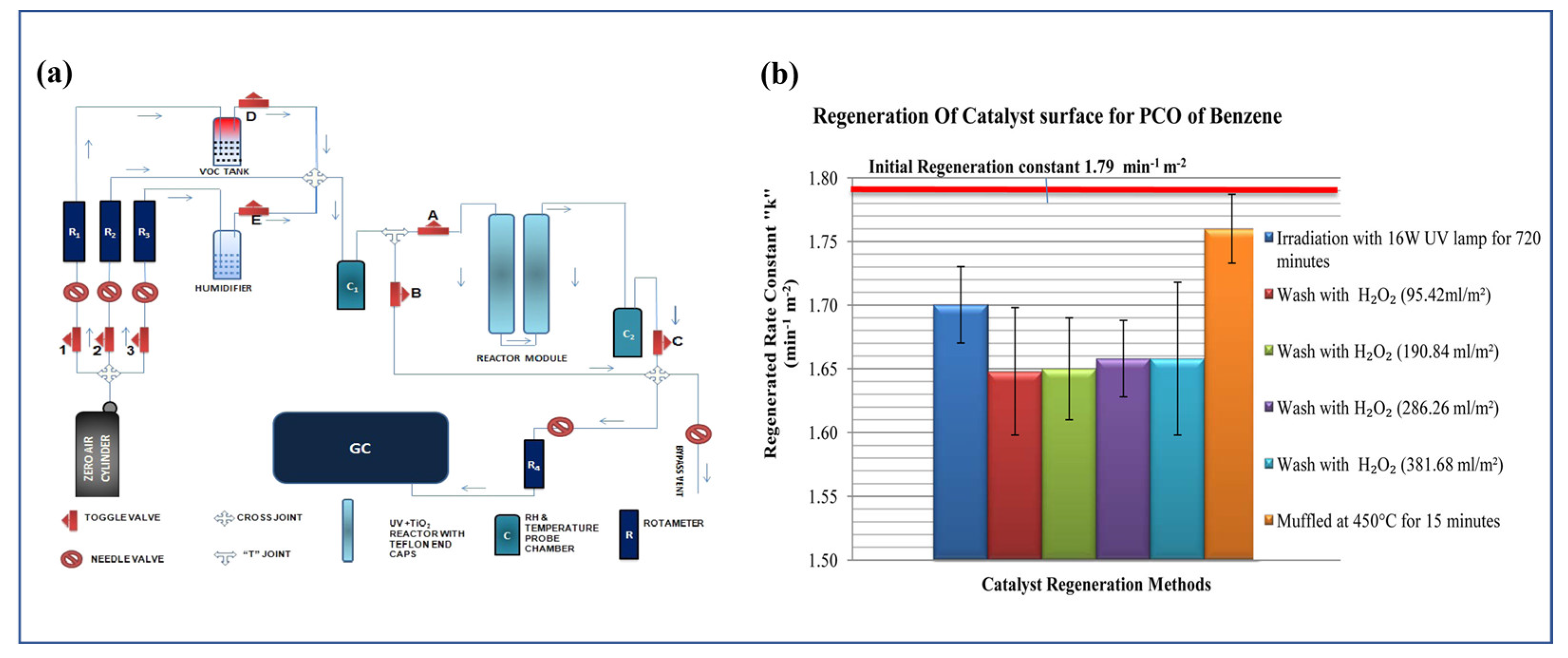 Catalysts 13 00407 g007 Catalysts 13 00407 g007