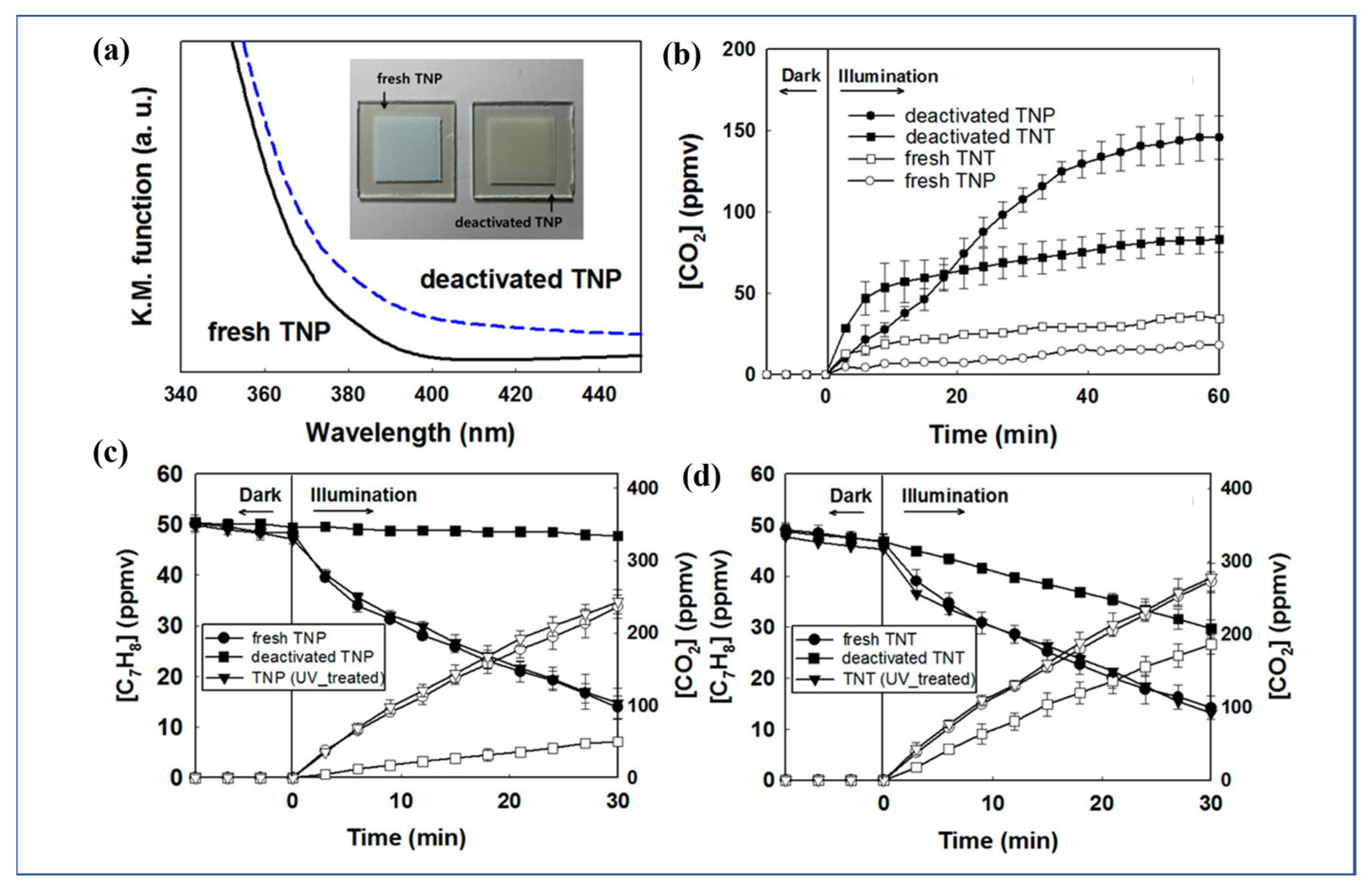 Catalysts 13 00407 g008 Catalysts 13 00407 g008
