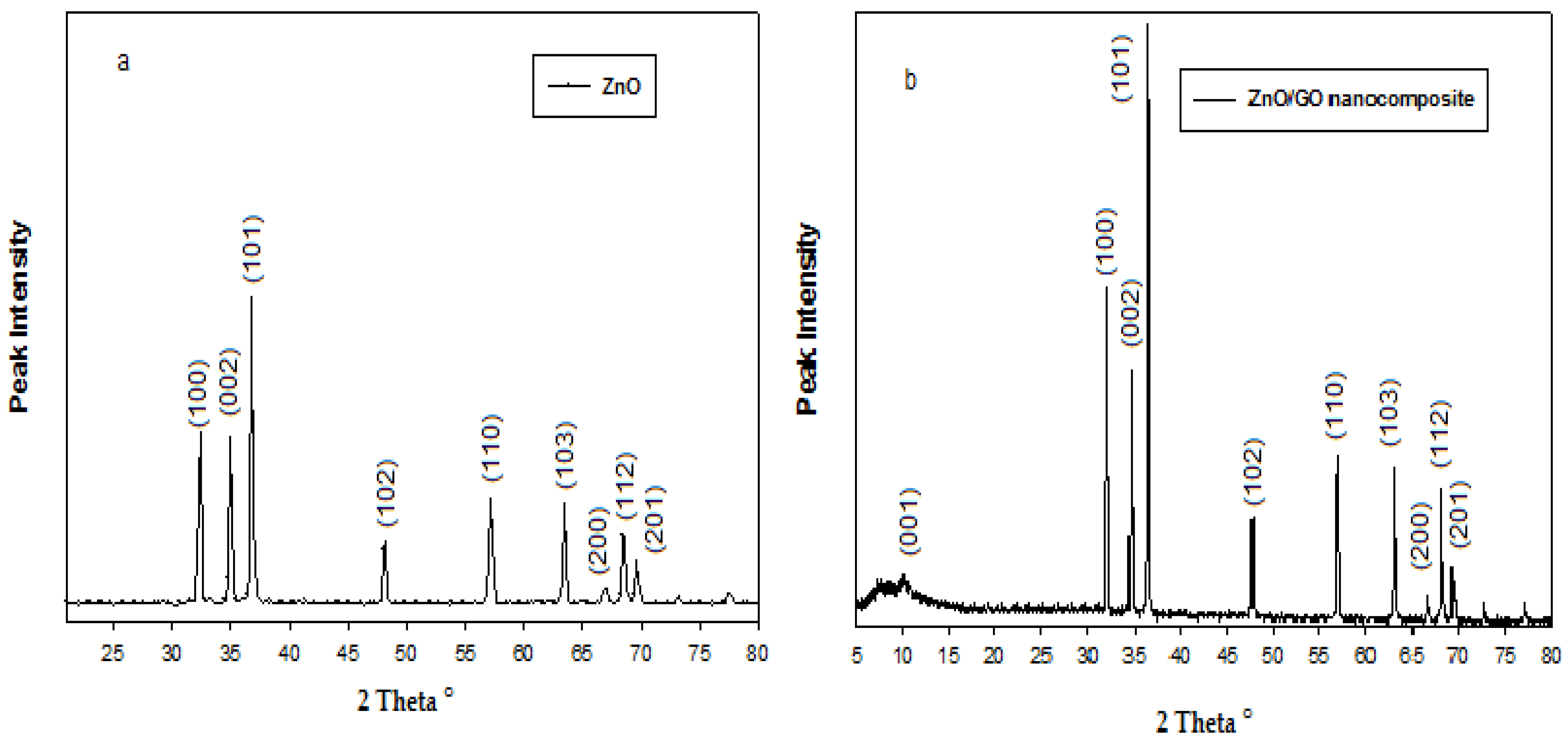 Catalysts 13 00409 g003
