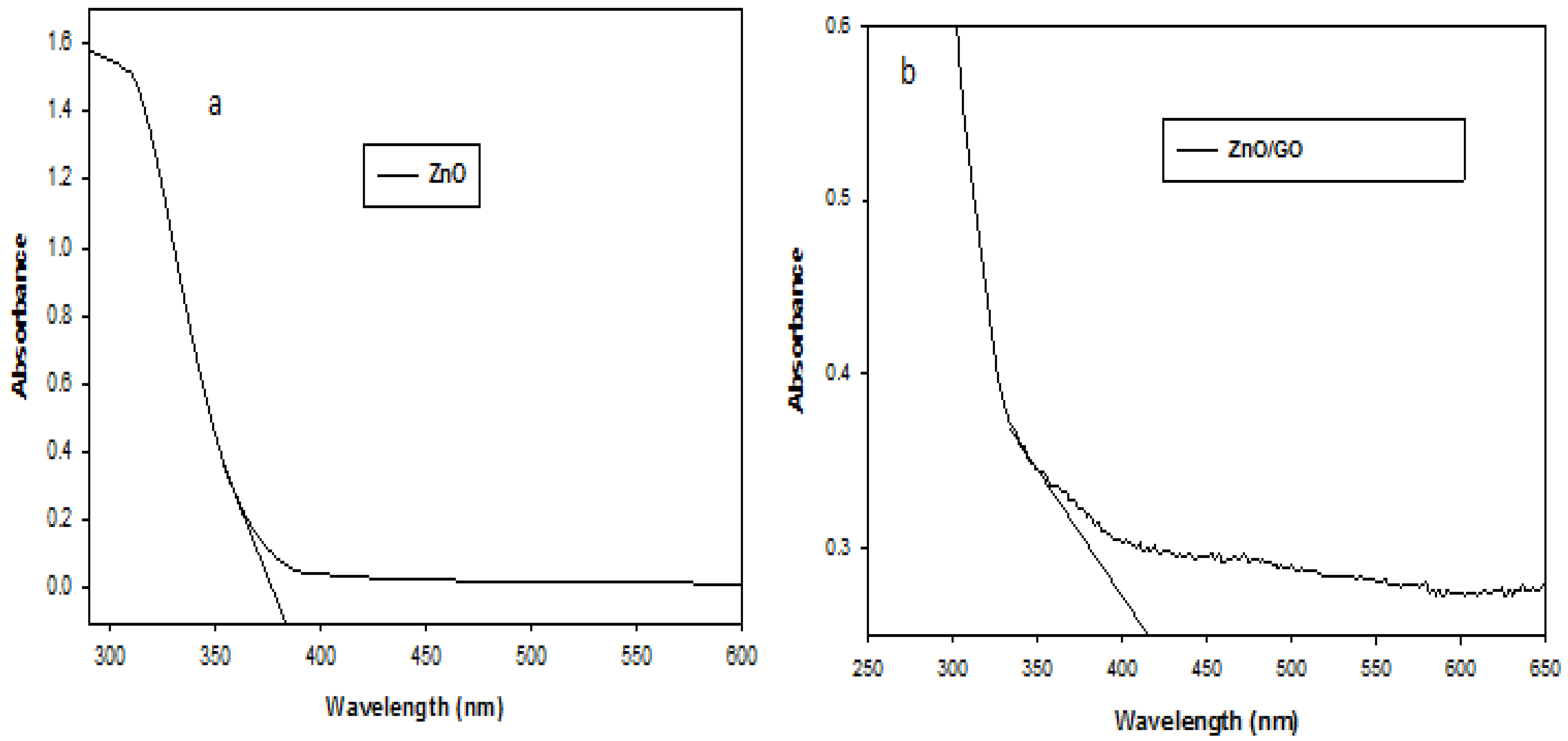 Catalysts 13 00409 g004