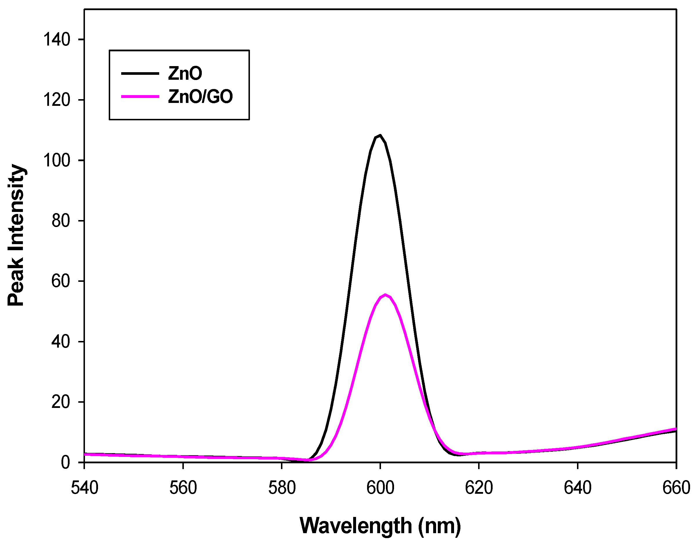 Catalysts 13 00409 g006