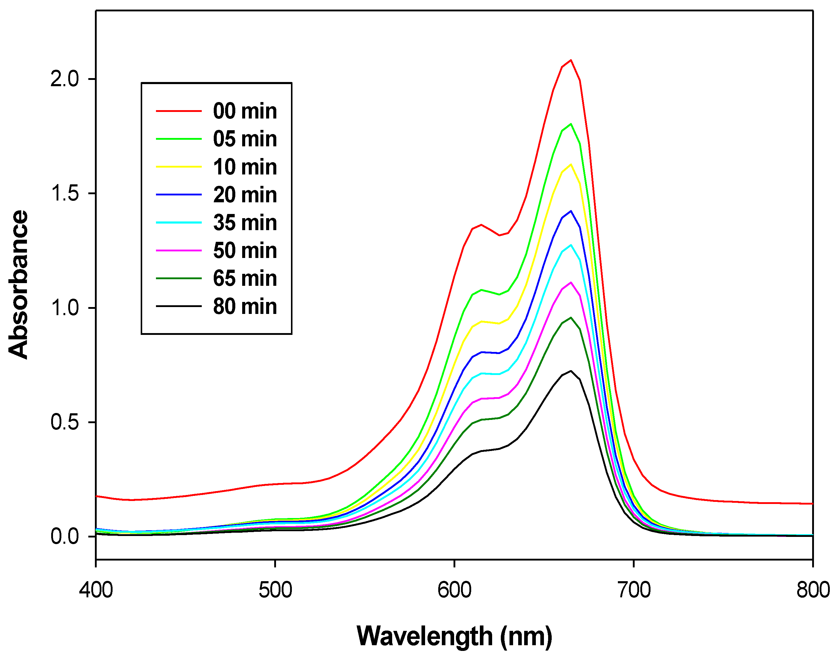 Catalysts 13 00409 g007
