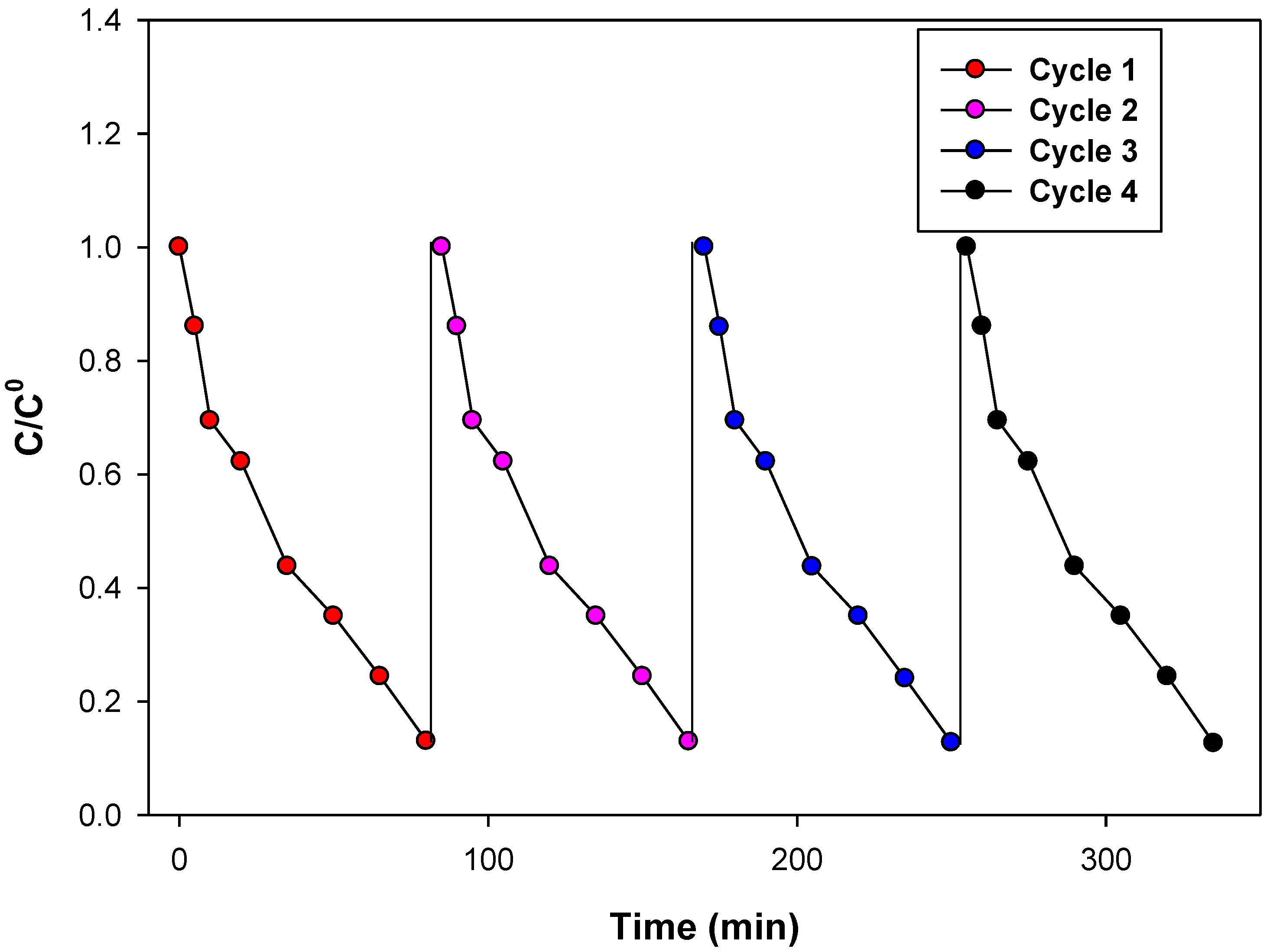 Catalysts 13 00409 g010