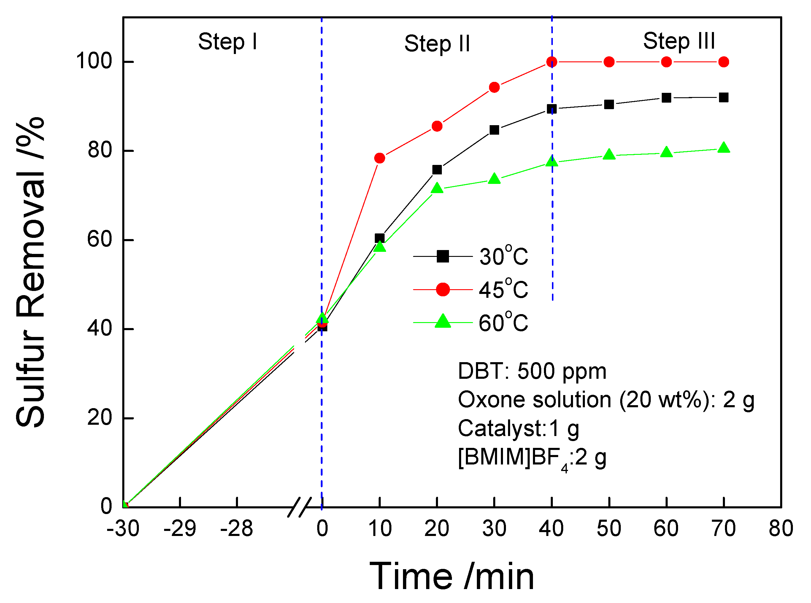 Catalysts 13 00410 g008 Catalysts 13 00410 g008