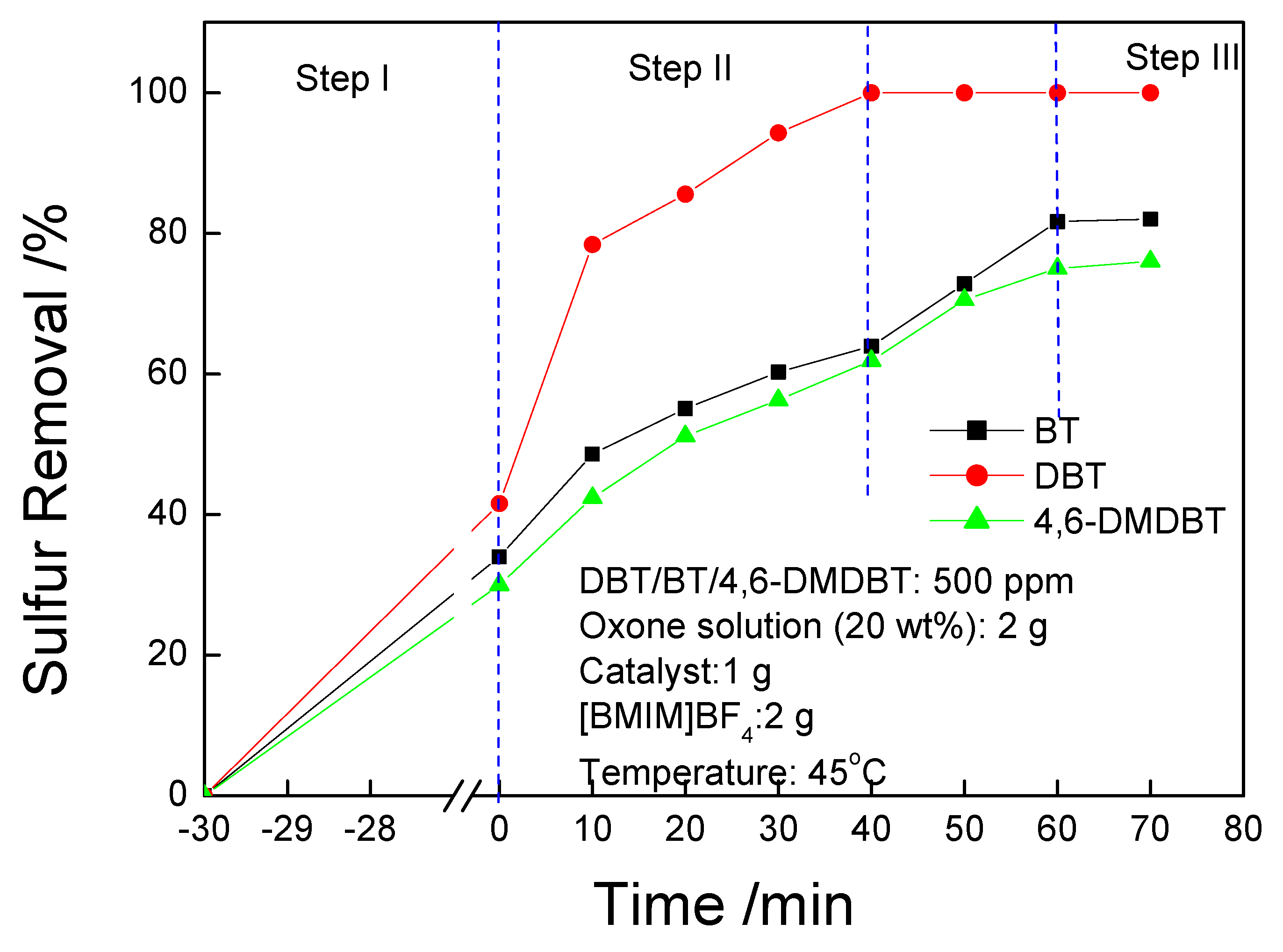 Catalysts 13 00410 g009 Catalysts 13 00410 g009