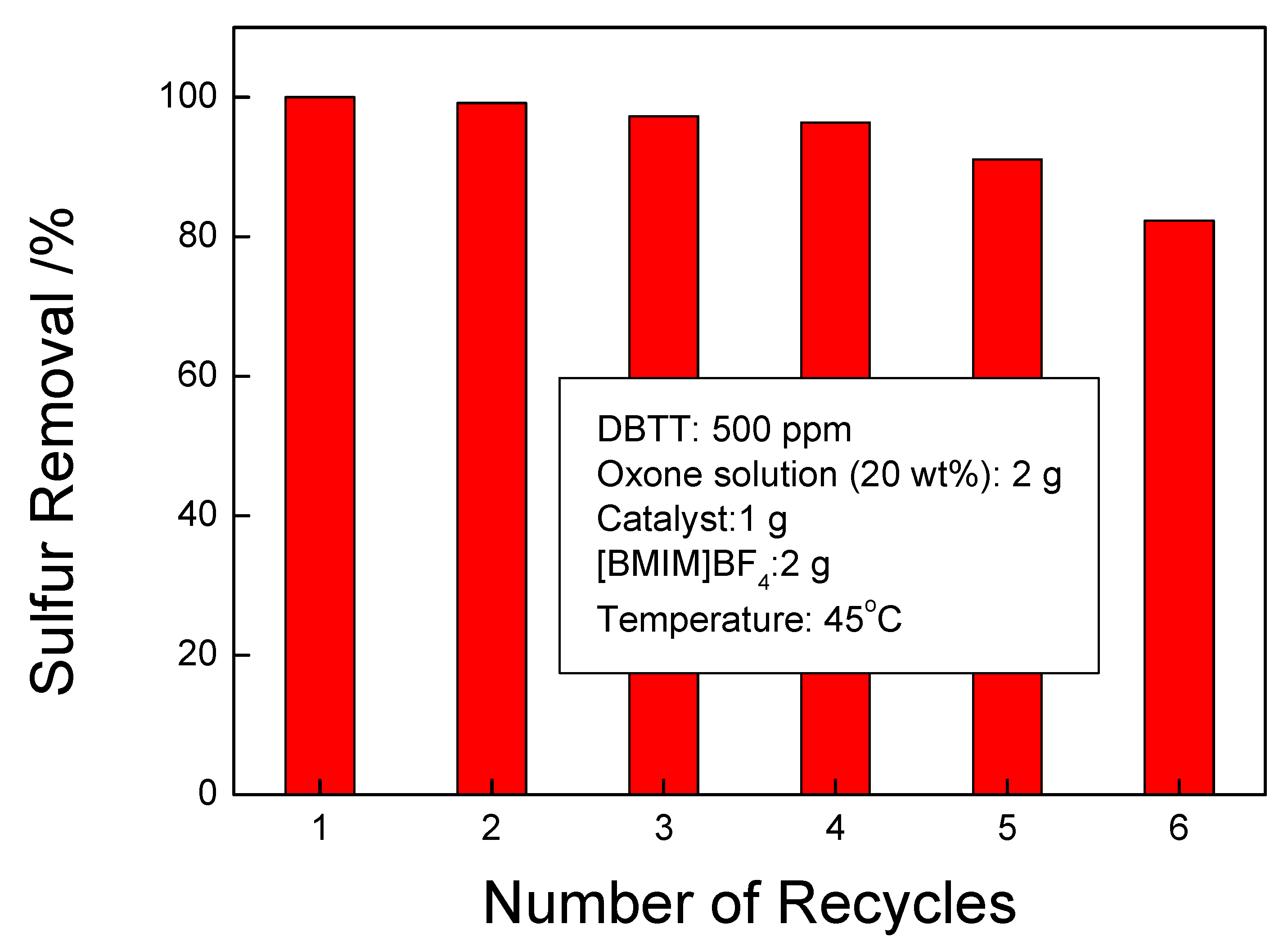 Catalysts 13 00410 g010 Catalysts 13 00410 g010