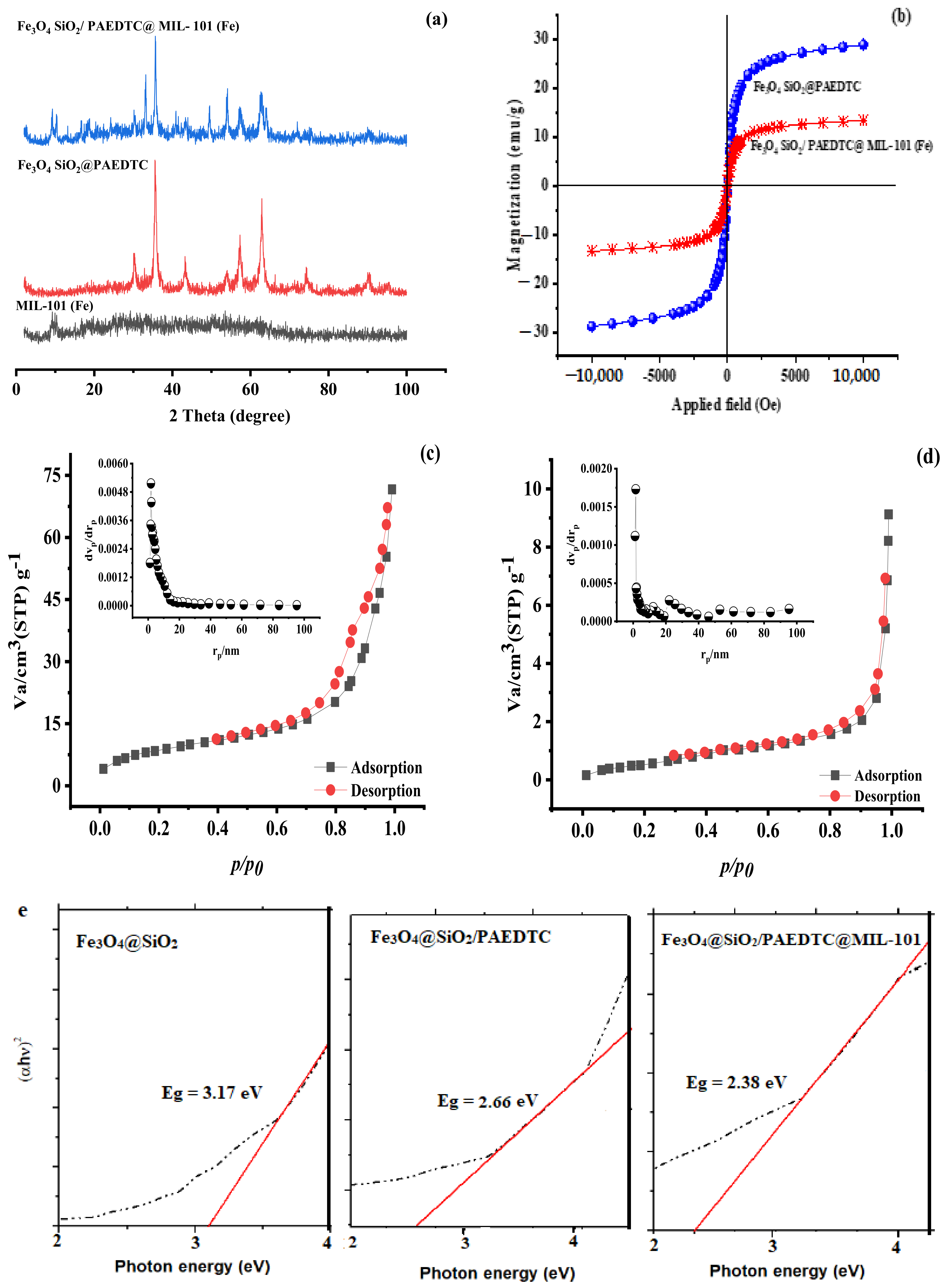 Catalysts 13 00411 g003 Catalysts 13 00411 g003