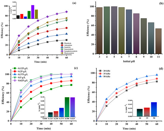 Catalysts 13 00411 g004a Catalysts 13 00411 g004a