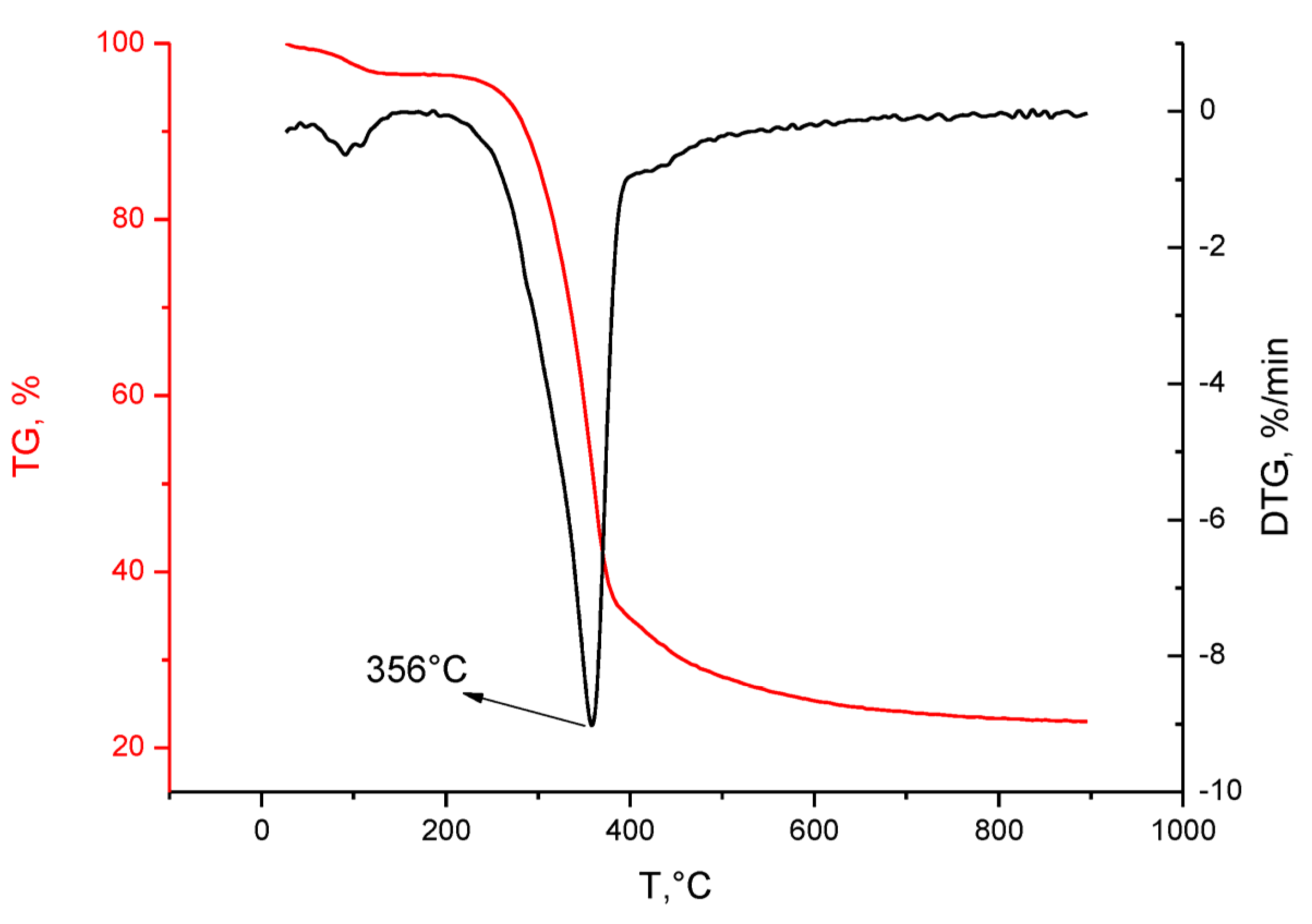 Catalysts 13 00413 g001