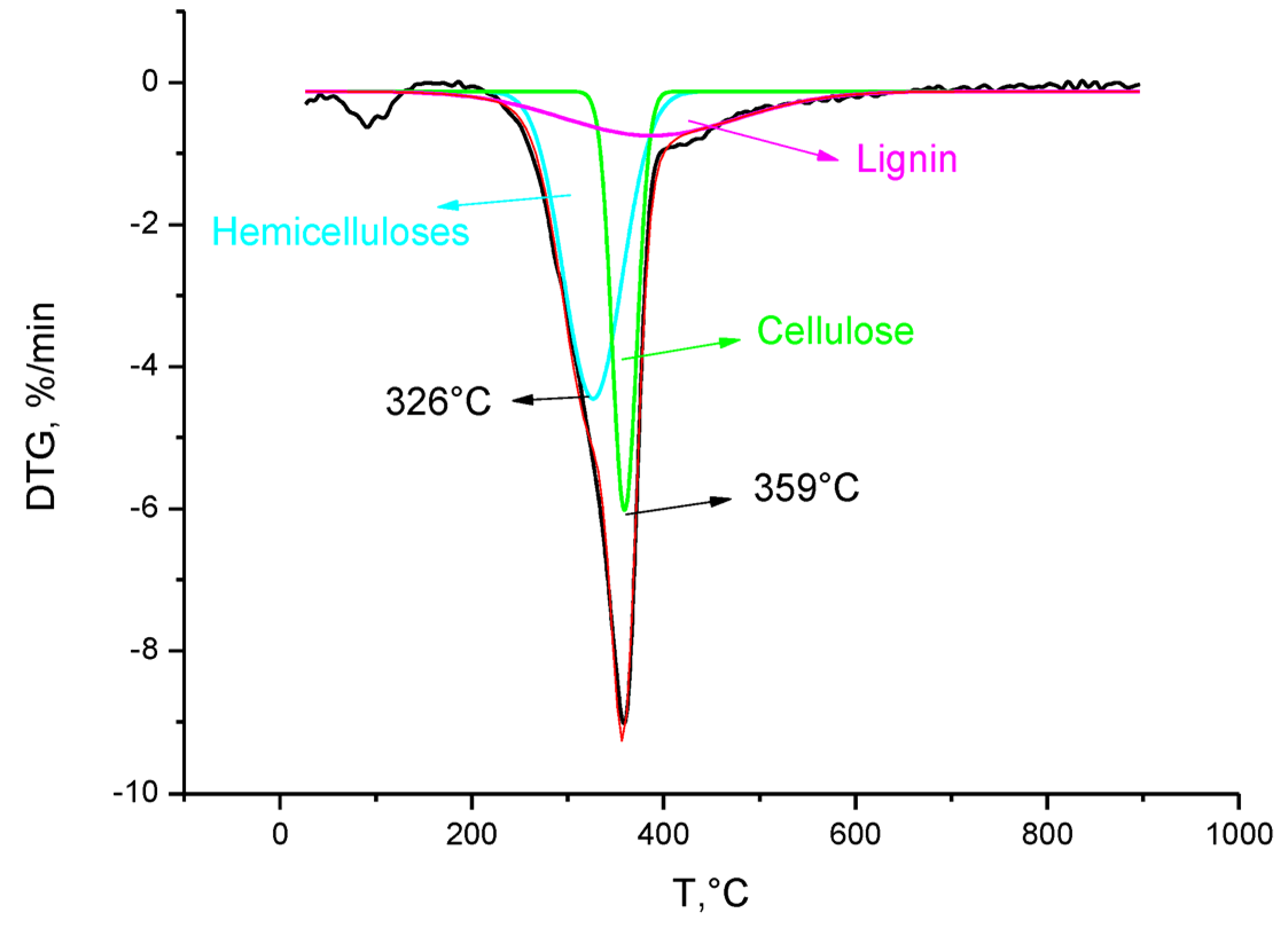 Catalysts 13 00413 g002