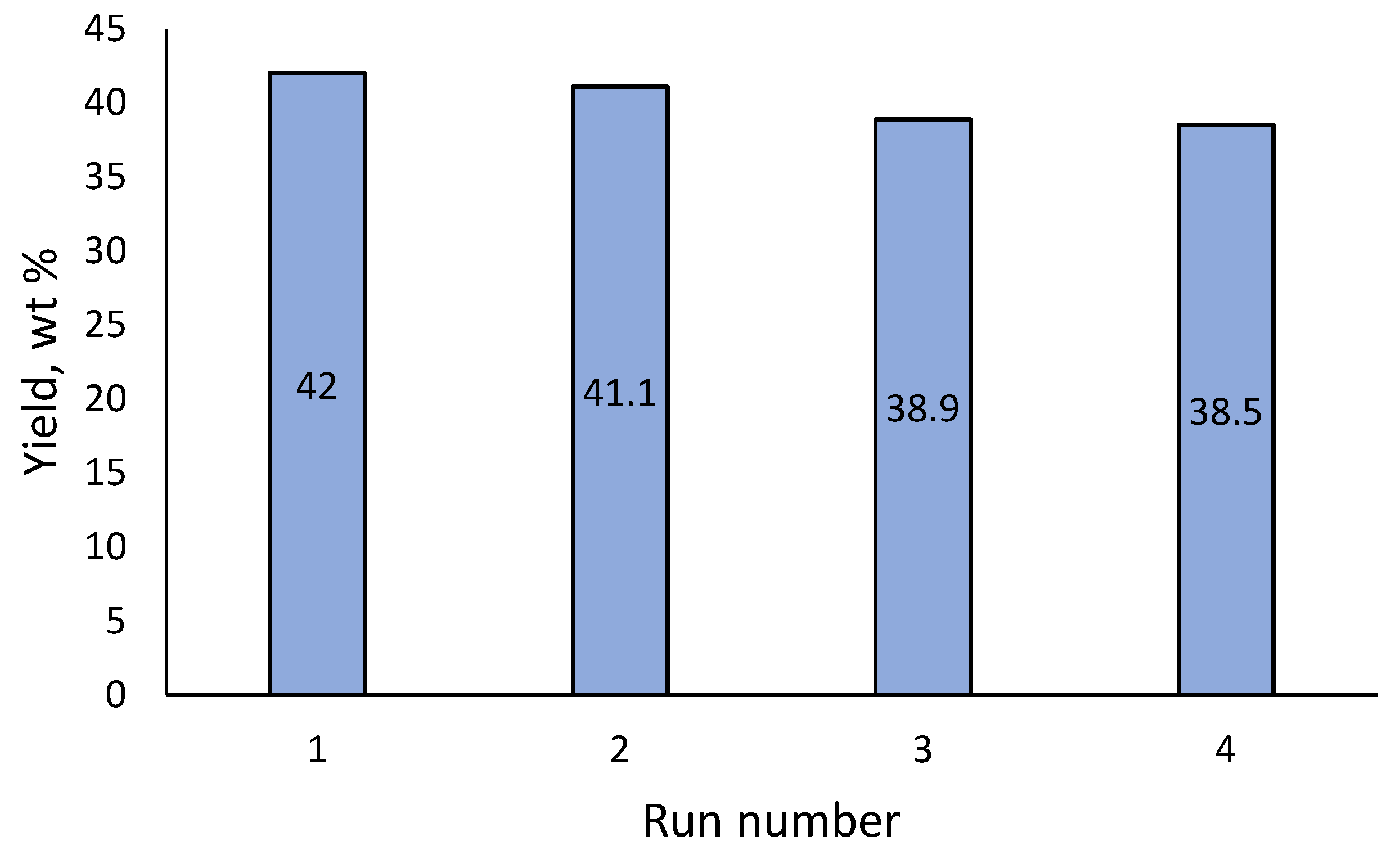 Catalysts 13 00413 g005