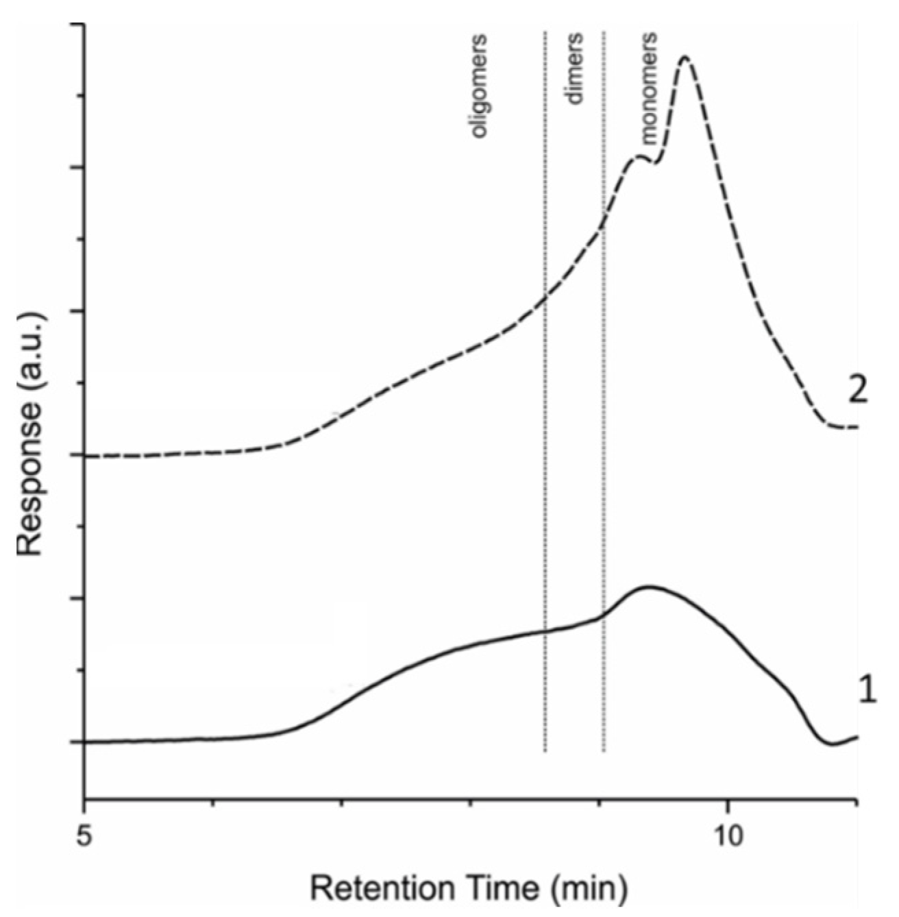 Catalysts 13 00413 g006
