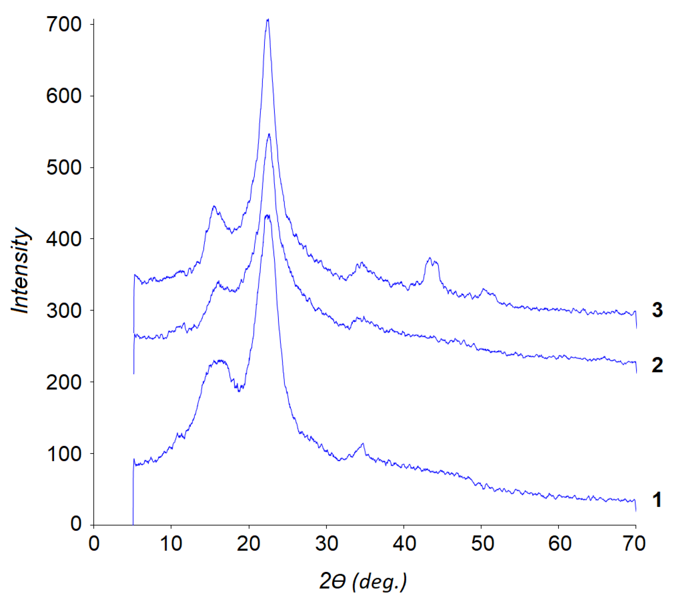 Catalysts 13 00413 g009