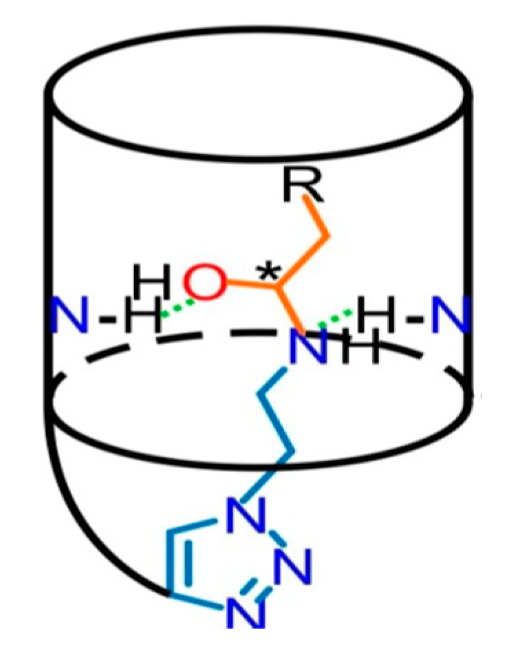 Catalysts 13 00415 g009 Catalysts 13 00415 g009