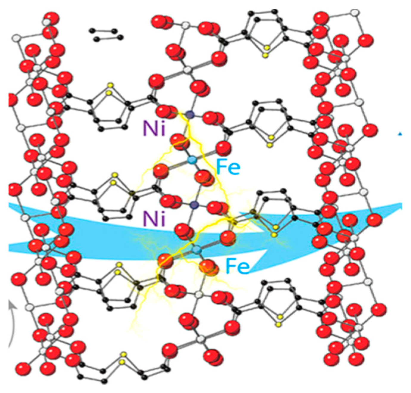 Catalysts 13 00415 g019 Catalysts 13 00415 g019