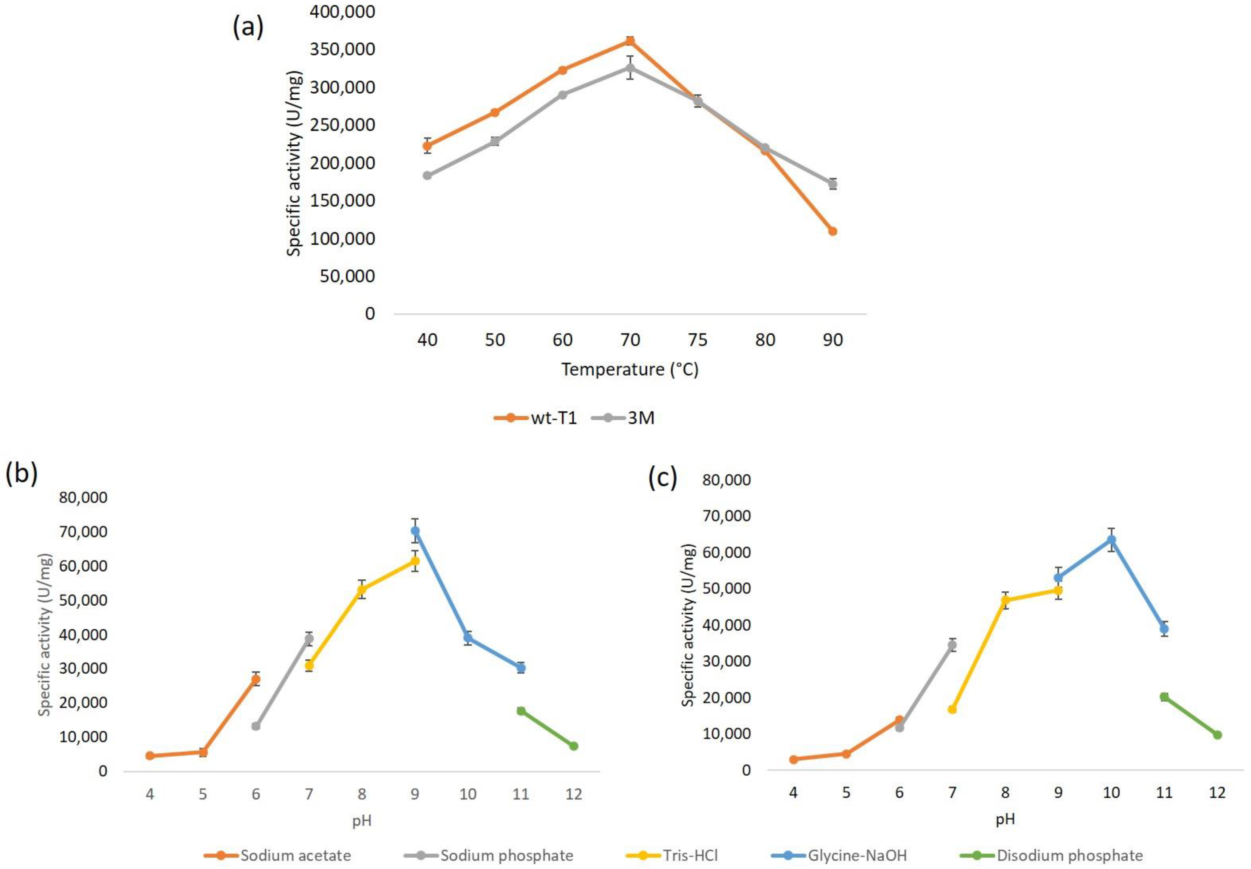 Catalysts 13 00416 g002
