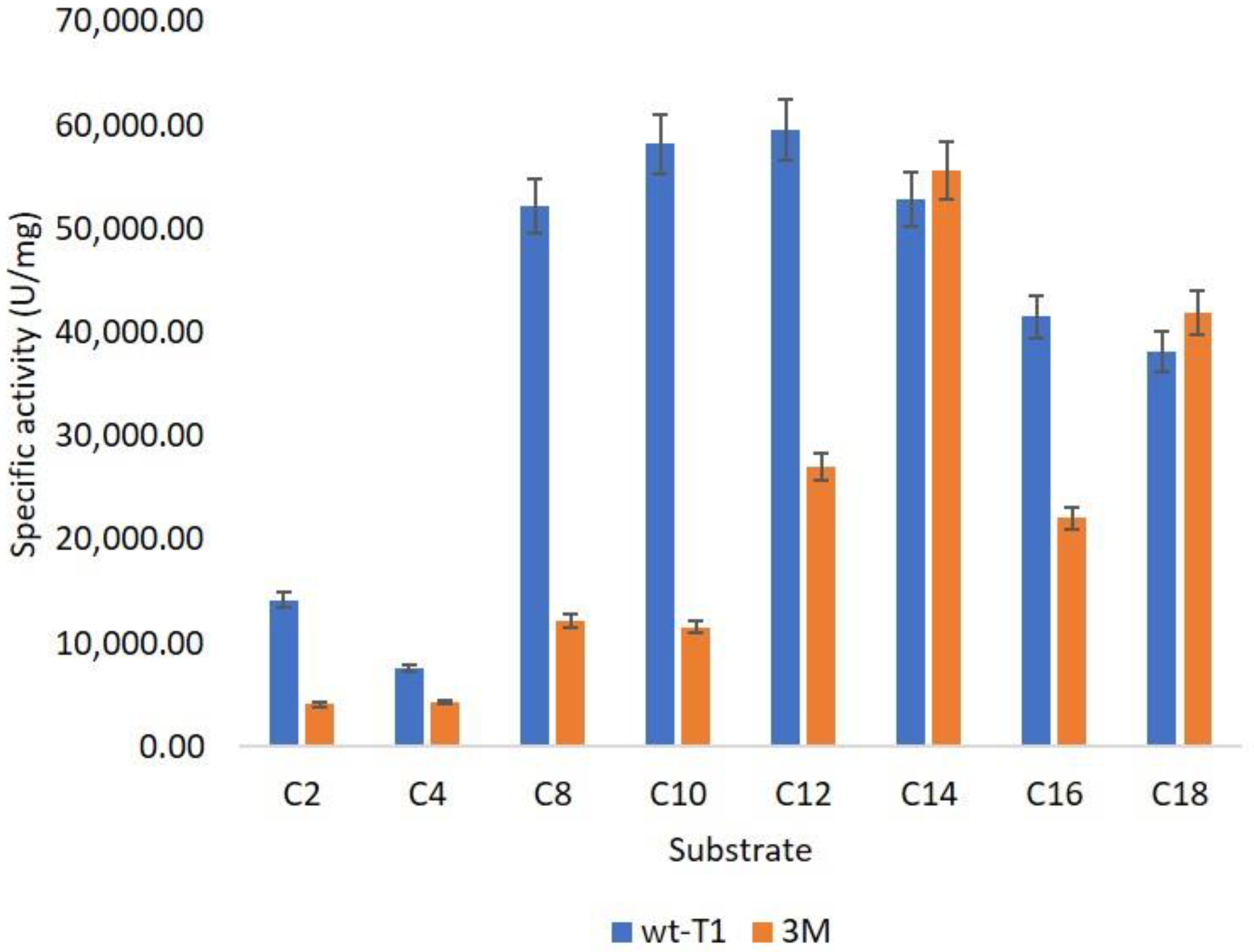 Catalysts 13 00416 g003