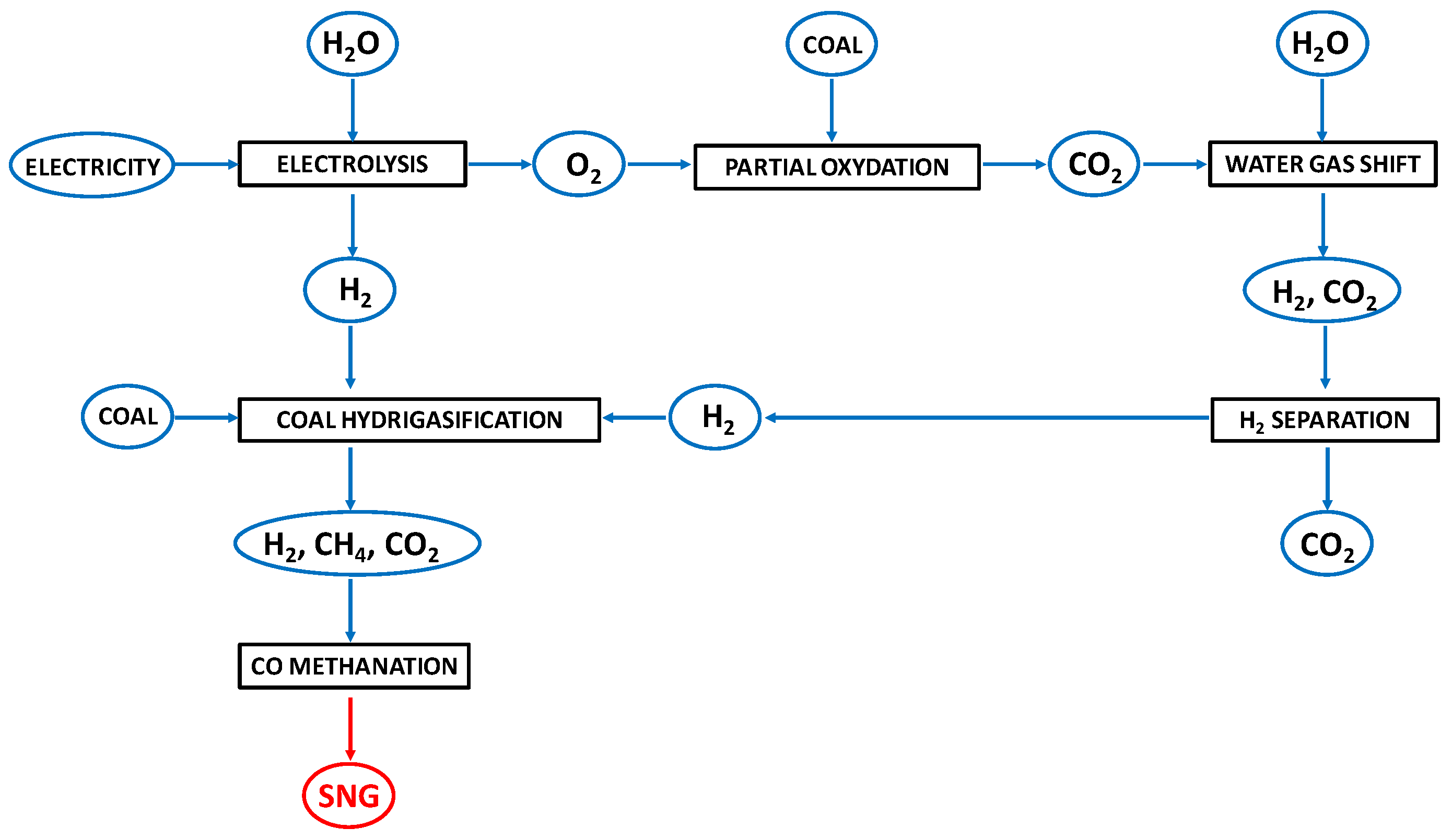 Catalysts 13 00417 g002