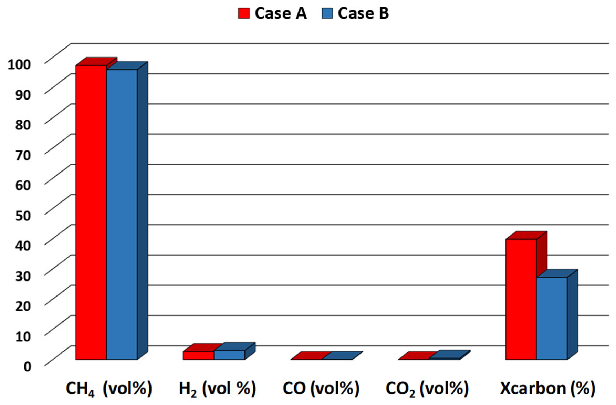 Catalysts 13 00417 g003