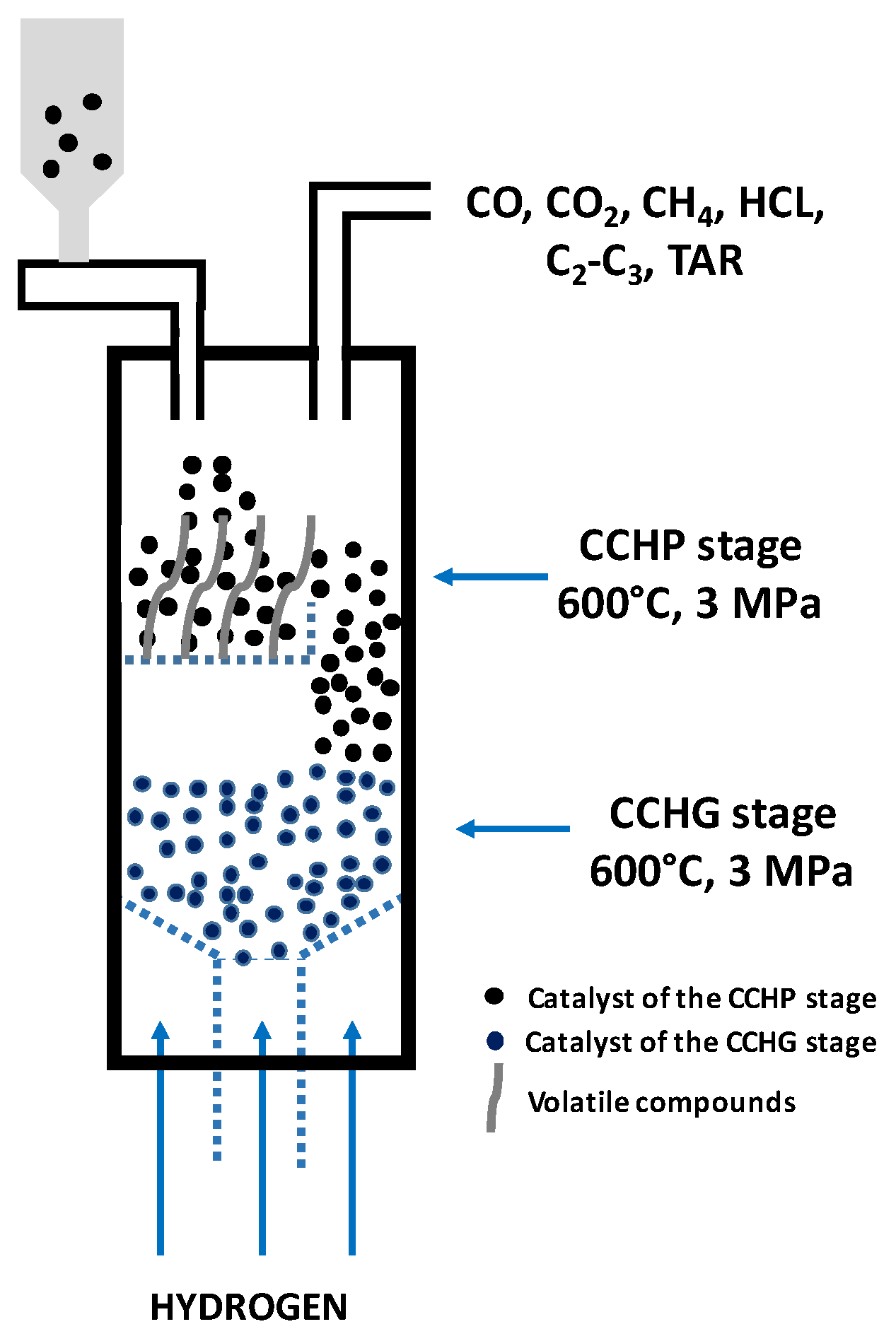Catalysts 13 00417 g004
