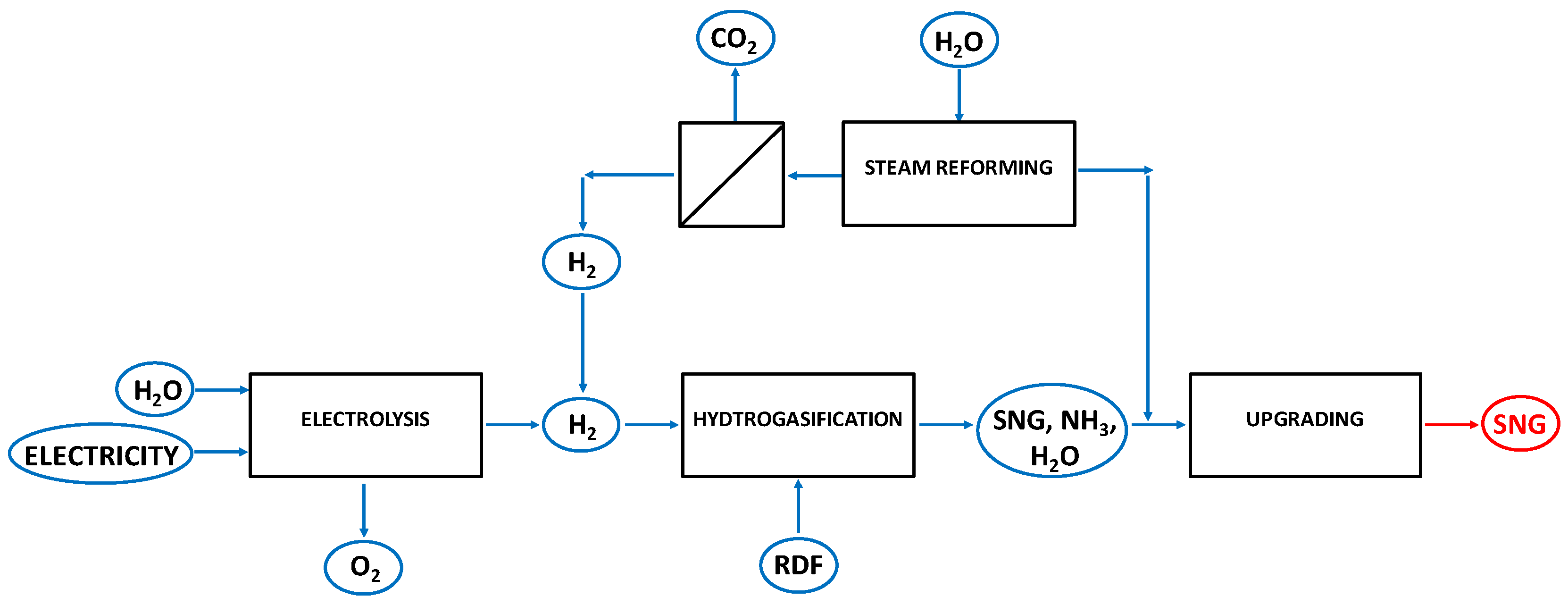 Catalysts 13 00417 g005