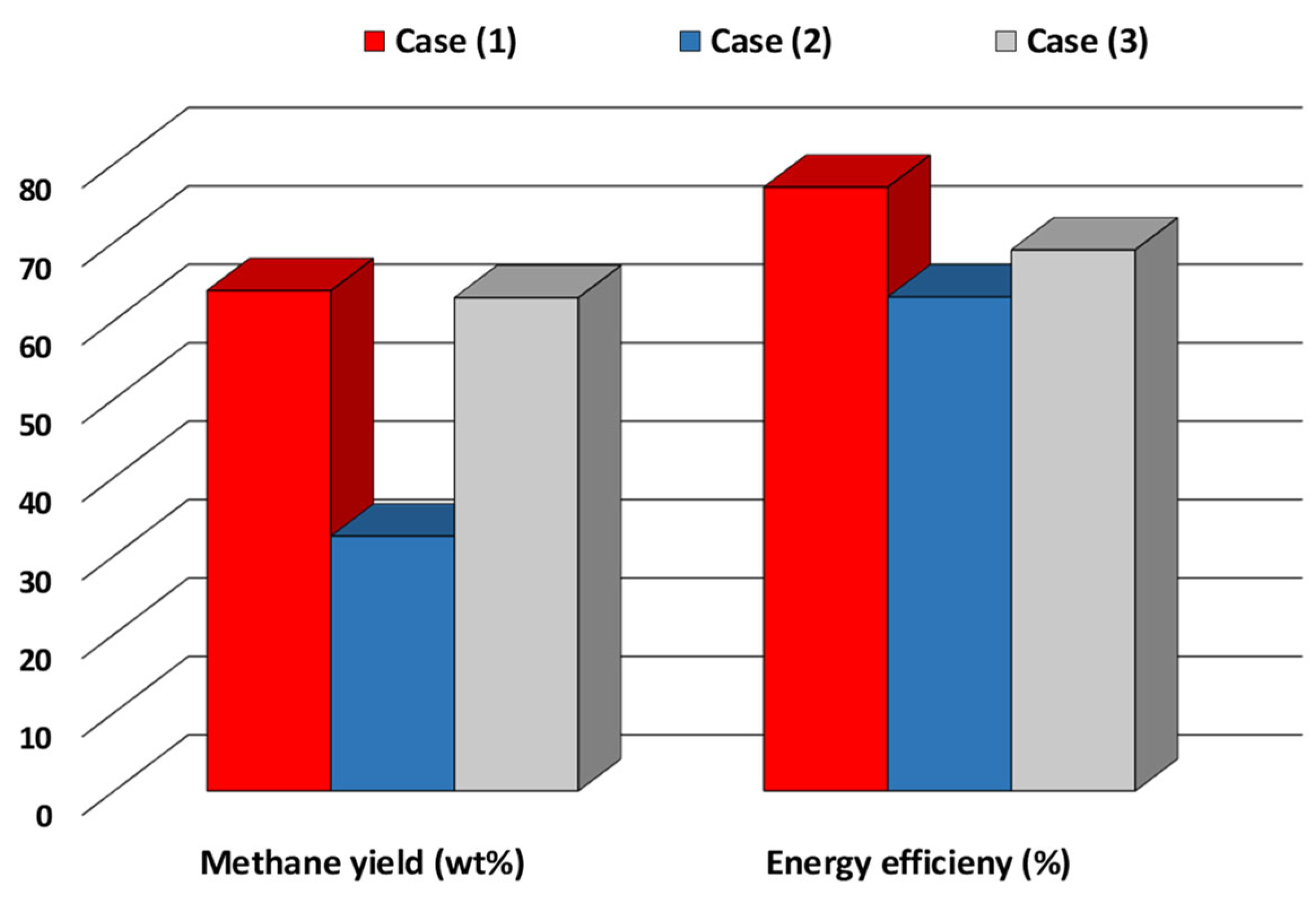 Catalysts 13 00417 g006