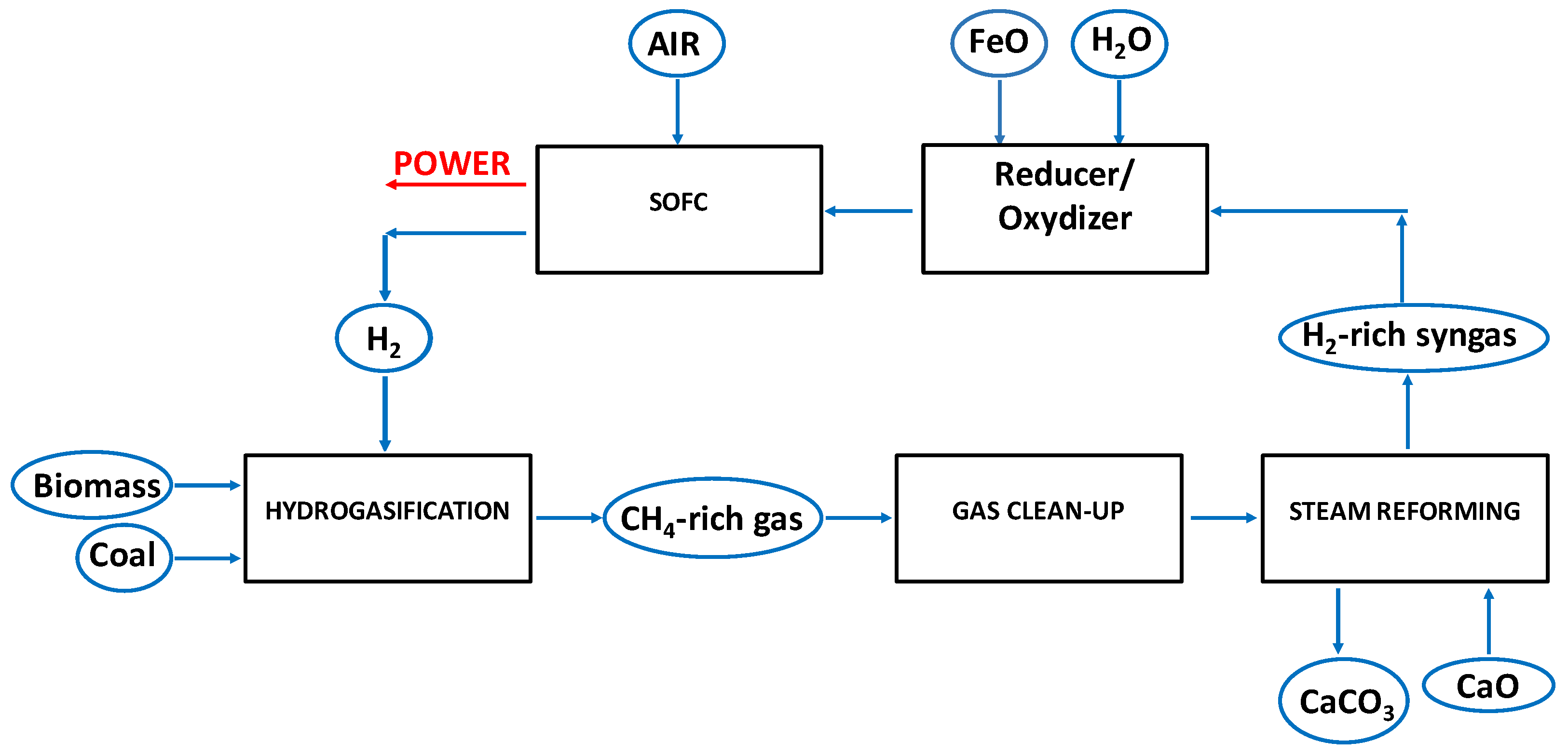 Catalysts 13 00417 g009