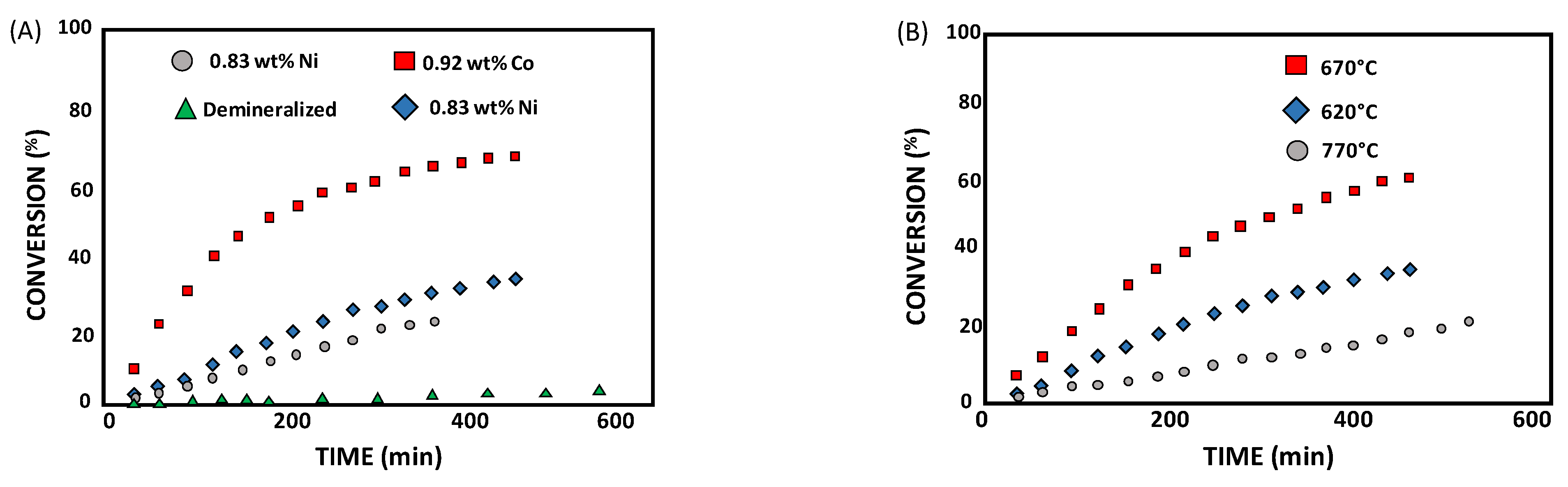 Catalysts 13 00417 g010