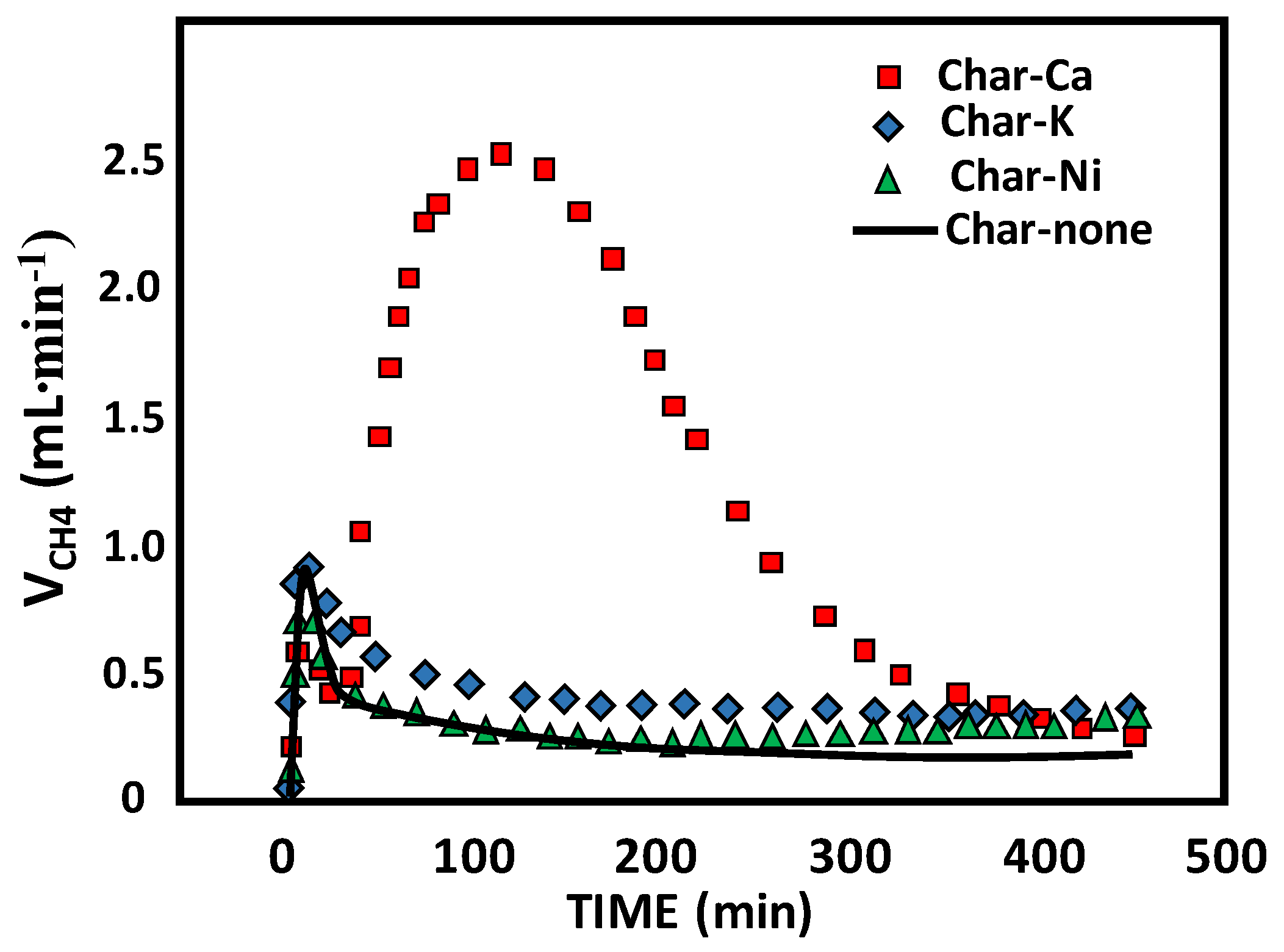 Catalysts 13 00417 g015