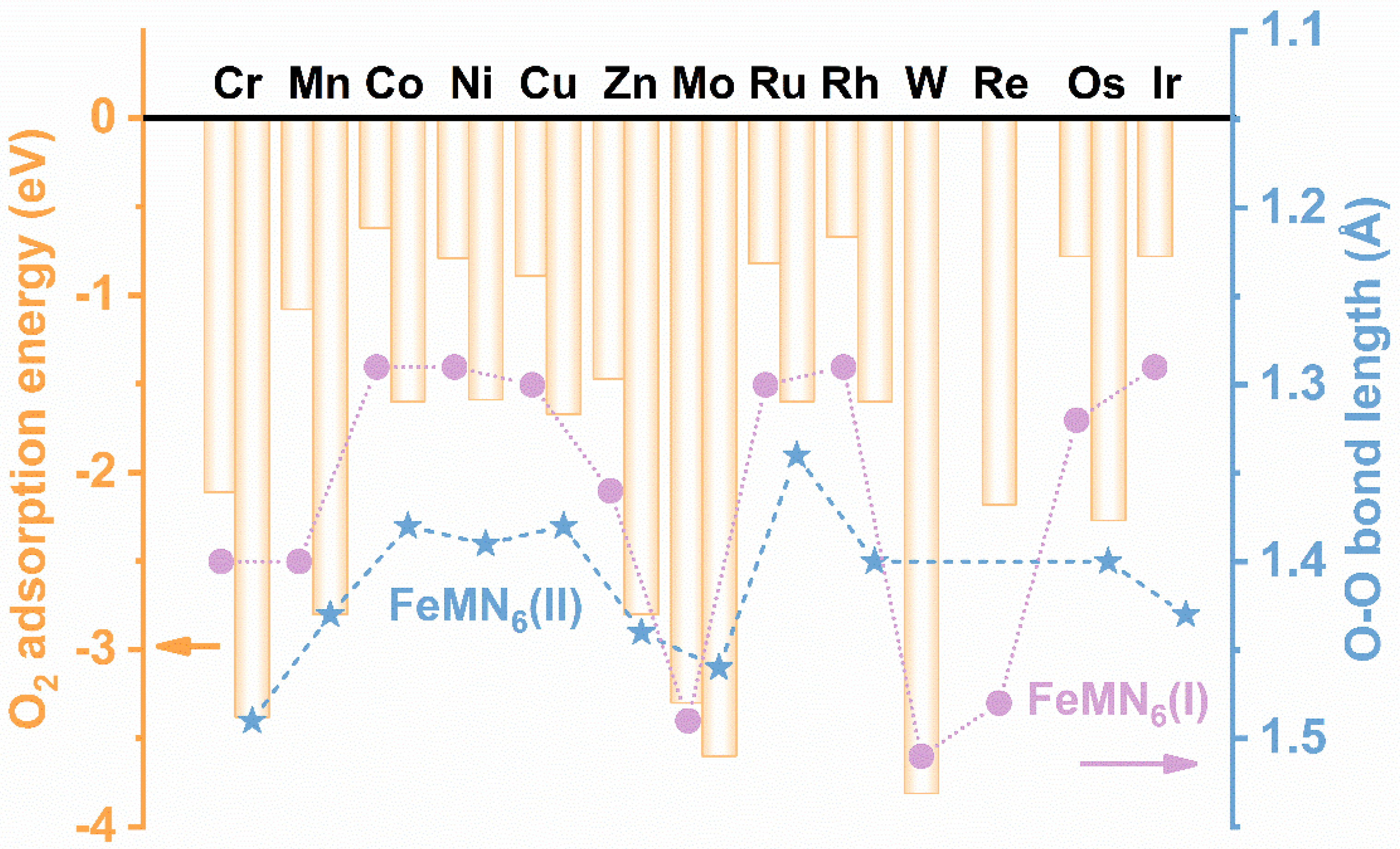 Catalysts 13 00418 g002