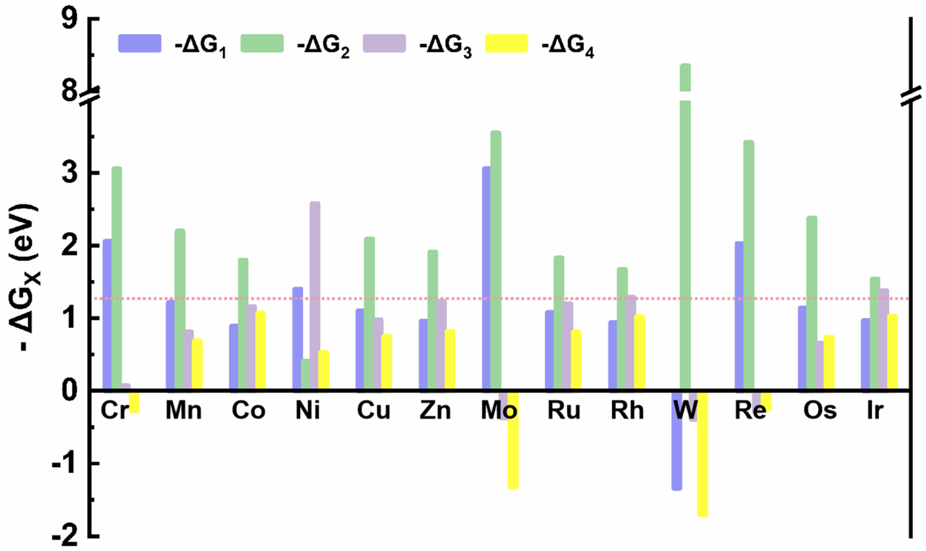 Catalysts 13 00418 g004