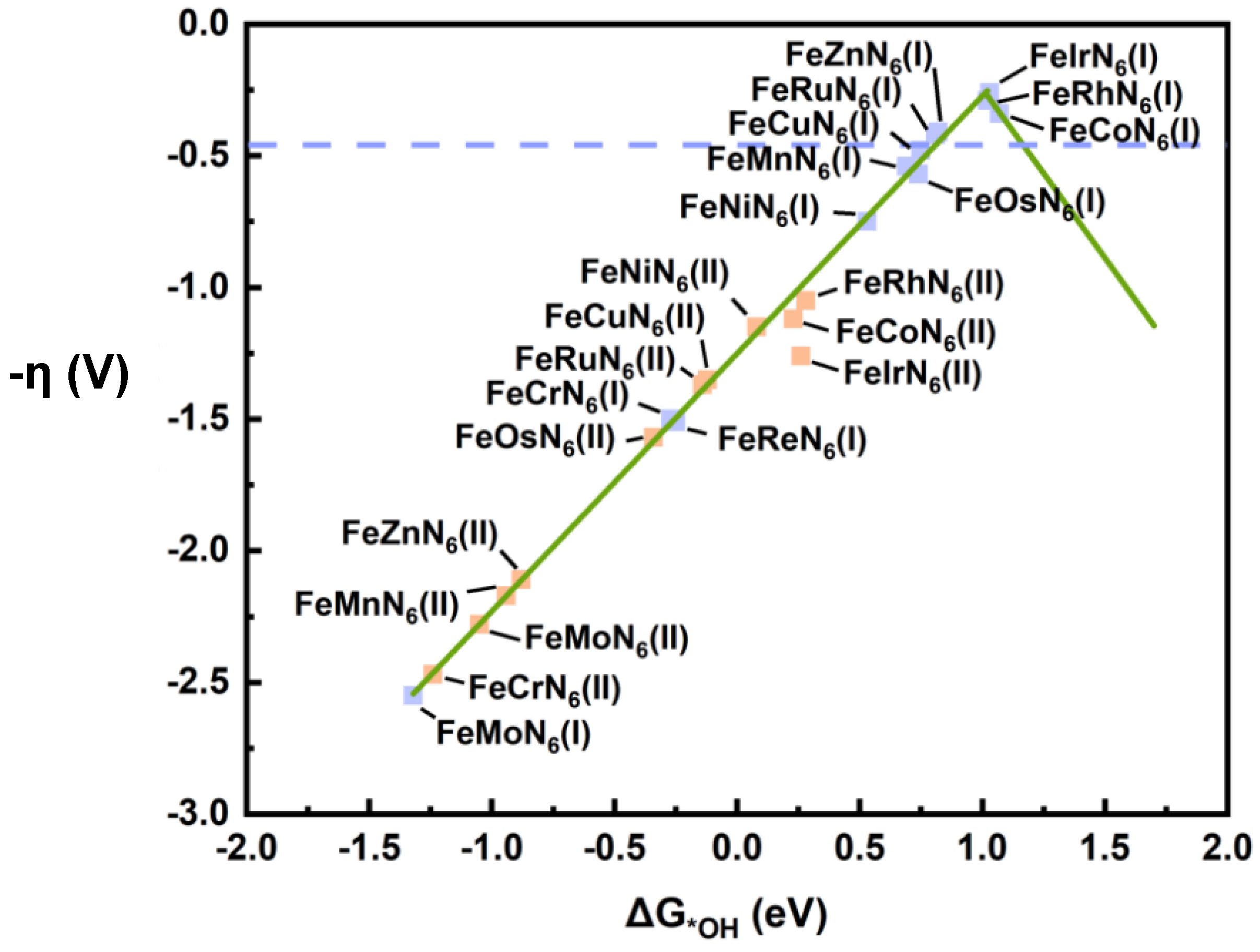 Catalysts 13 00418 g005