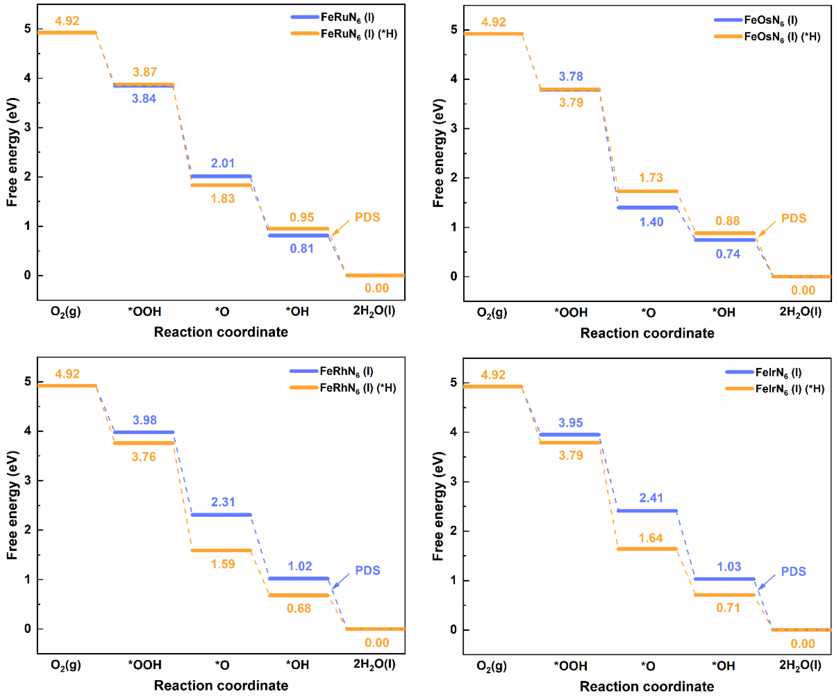 Catalysts 13 00418 g007