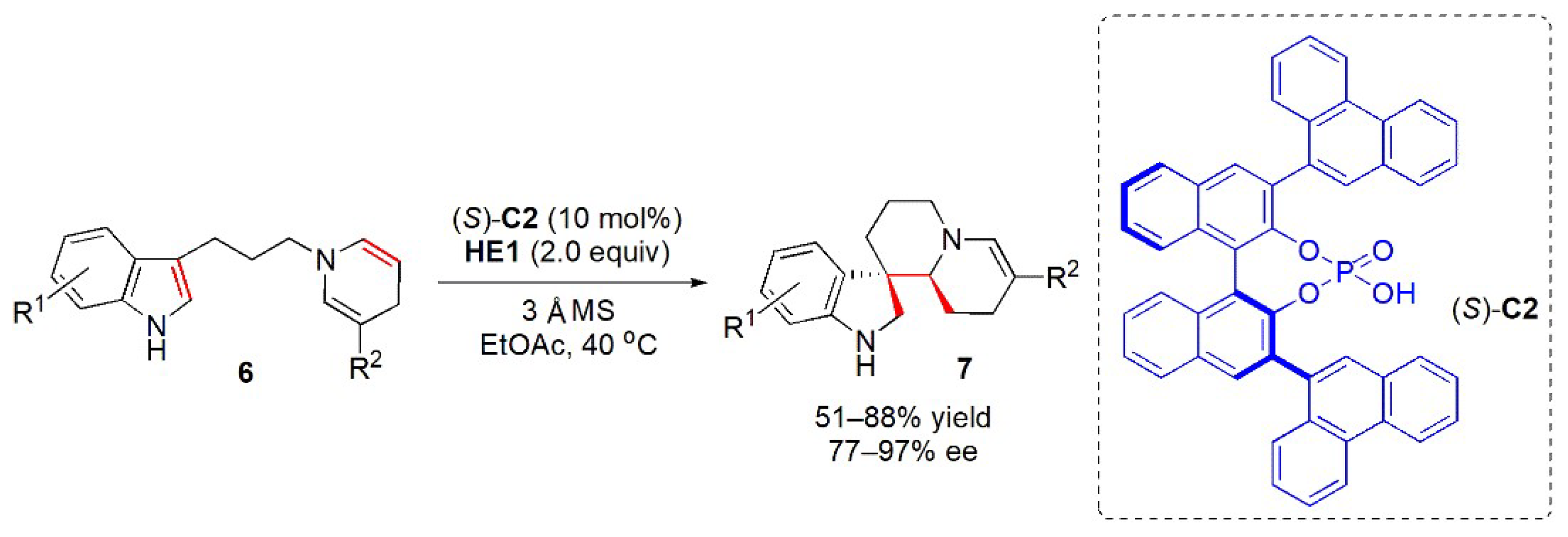 Catalysts 13 00419 g005