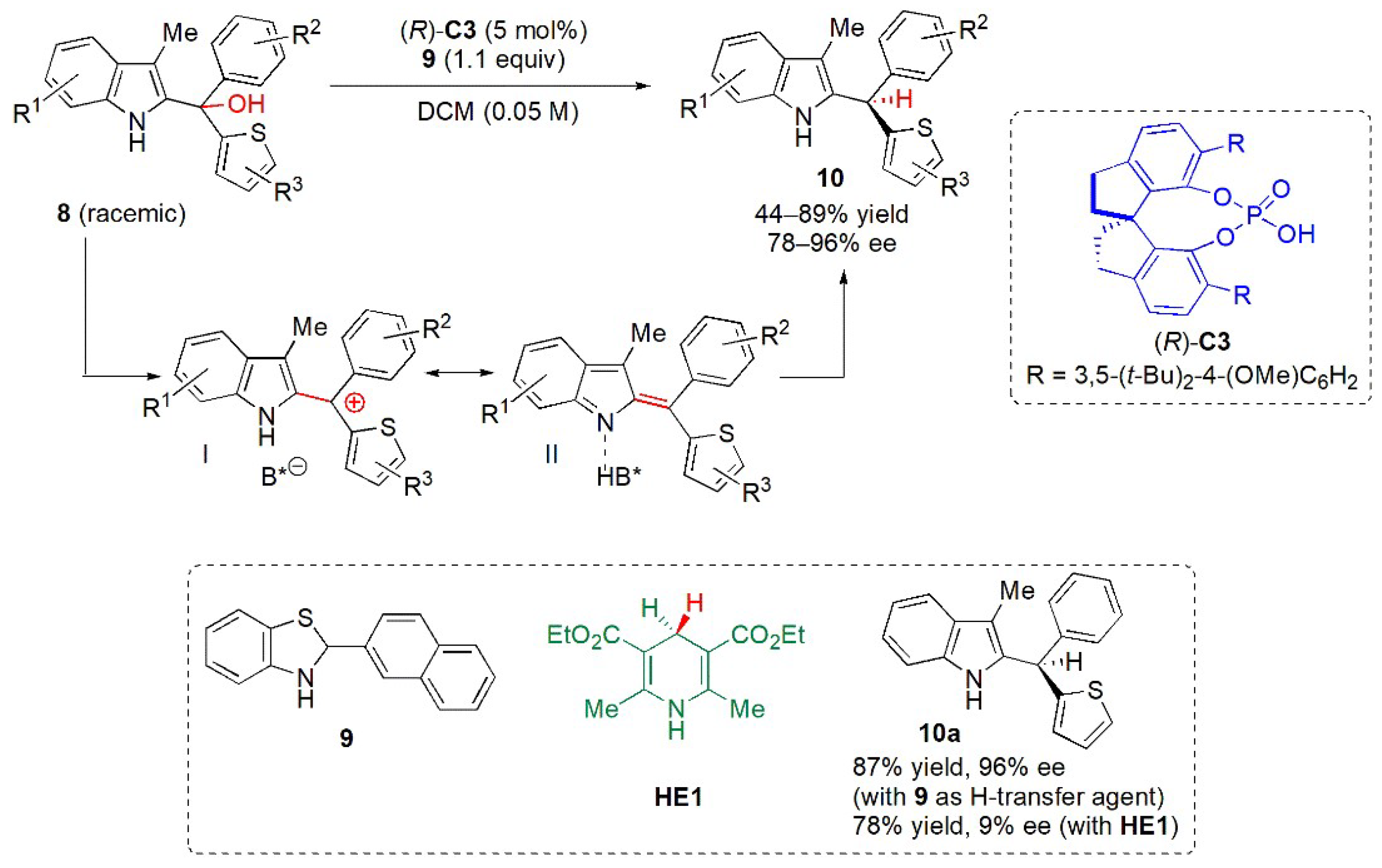 Catalysts 13 00419 g006