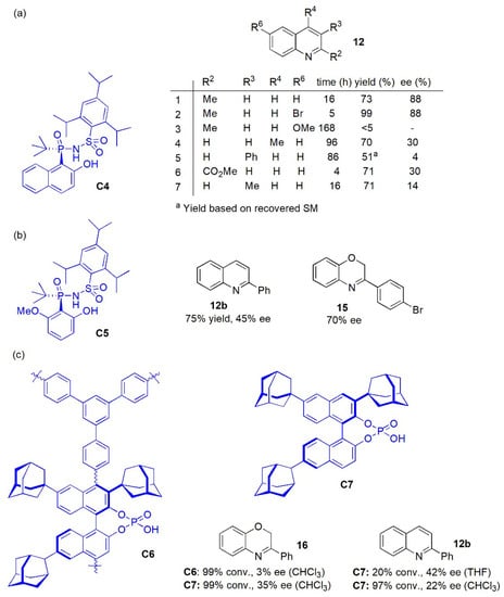Catalysts 13 00419 g009