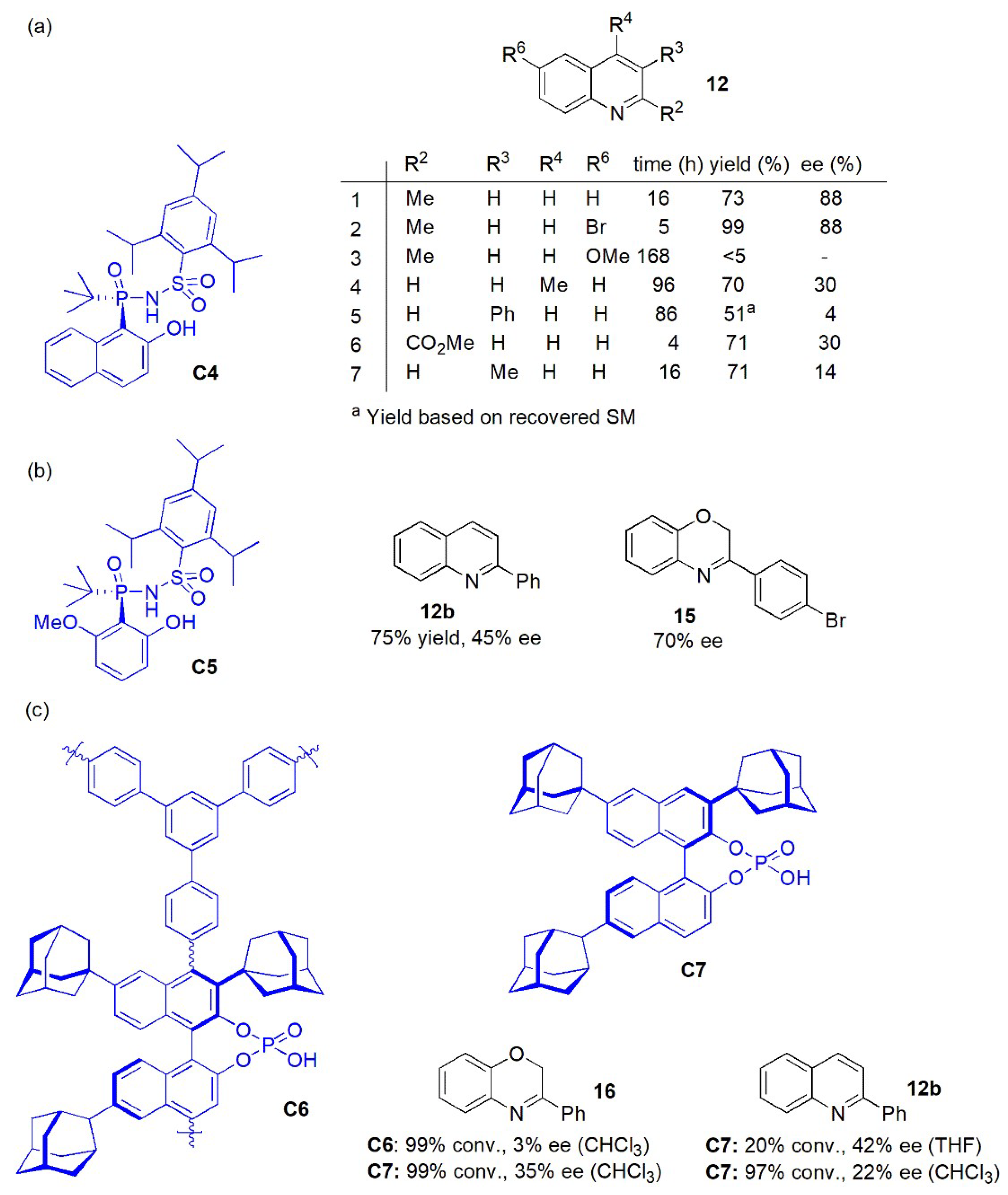Catalysts 13 00419 g009