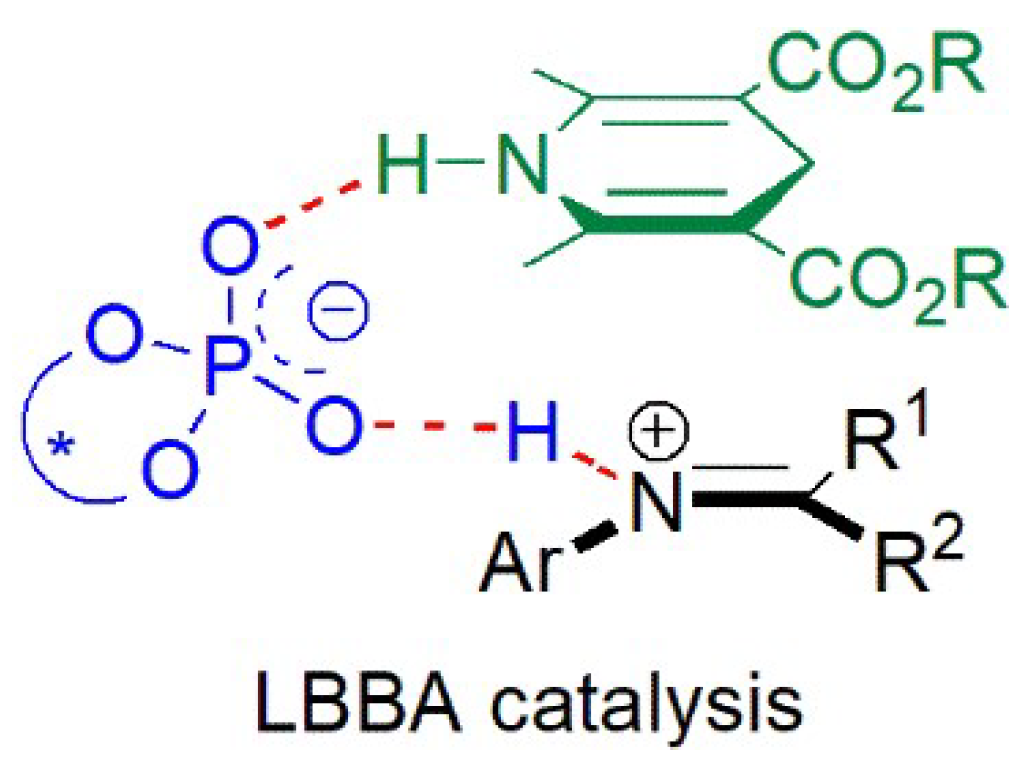 Catalysts 13 00419 g010