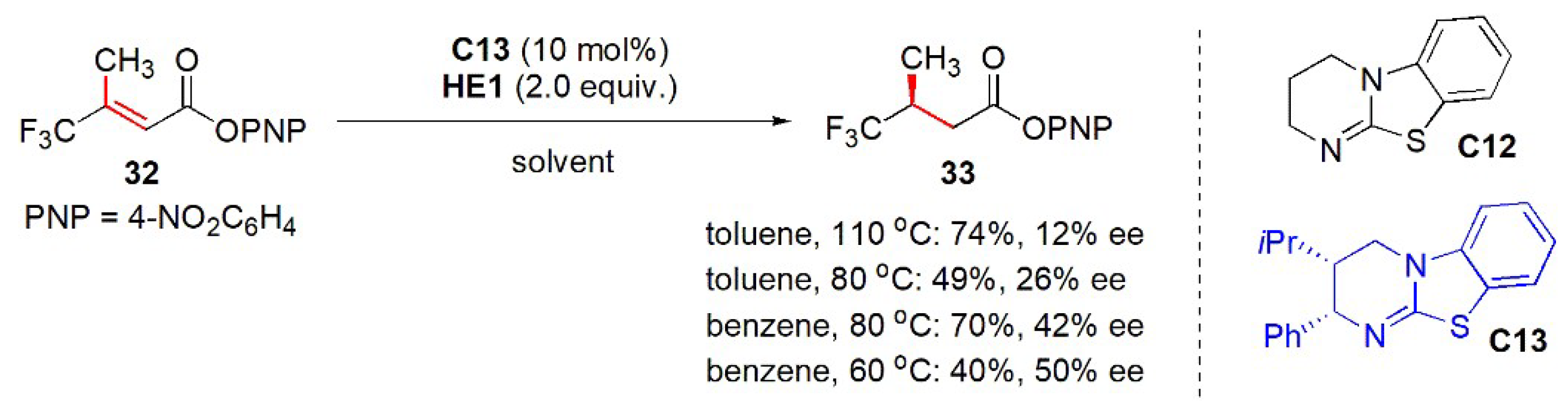 Catalysts 13 00419 g014