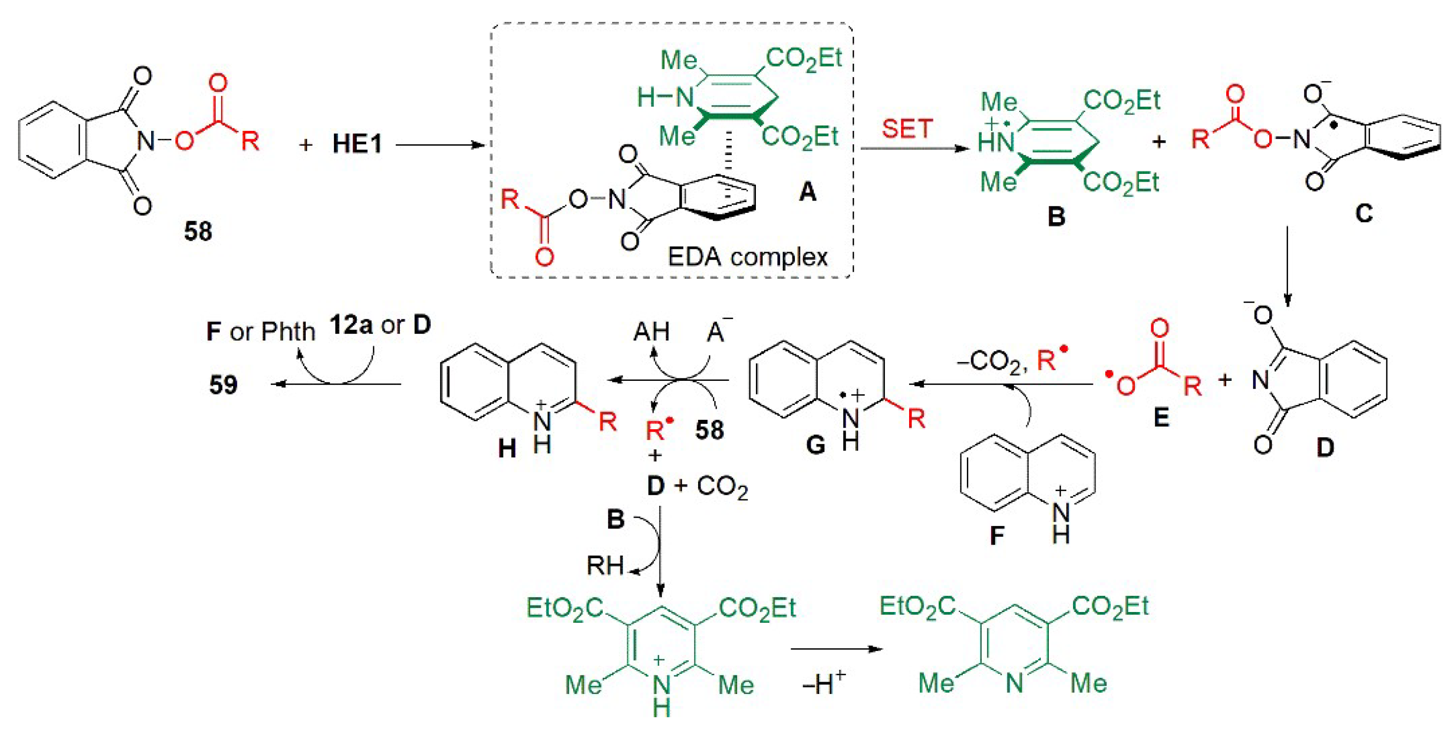 Catalysts 13 00419 g021