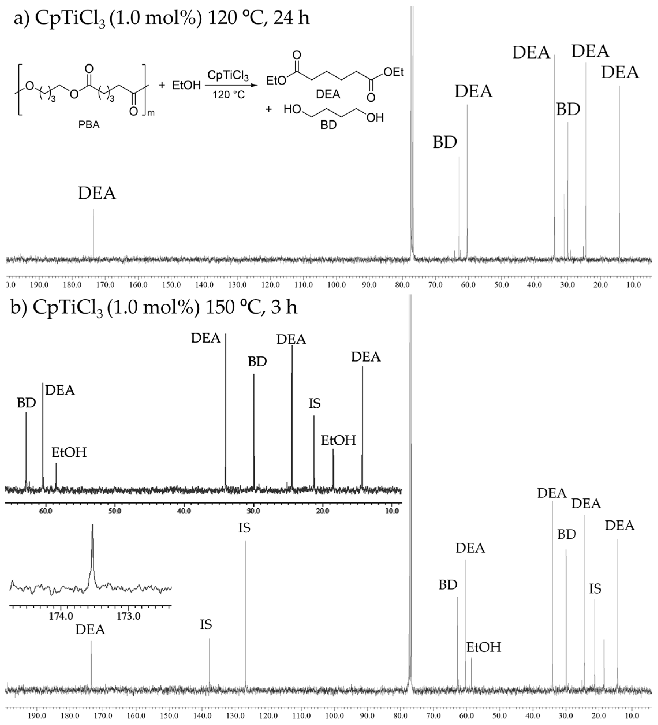 Catalysts 13 00421 g002 Catalysts 13 00421 g002