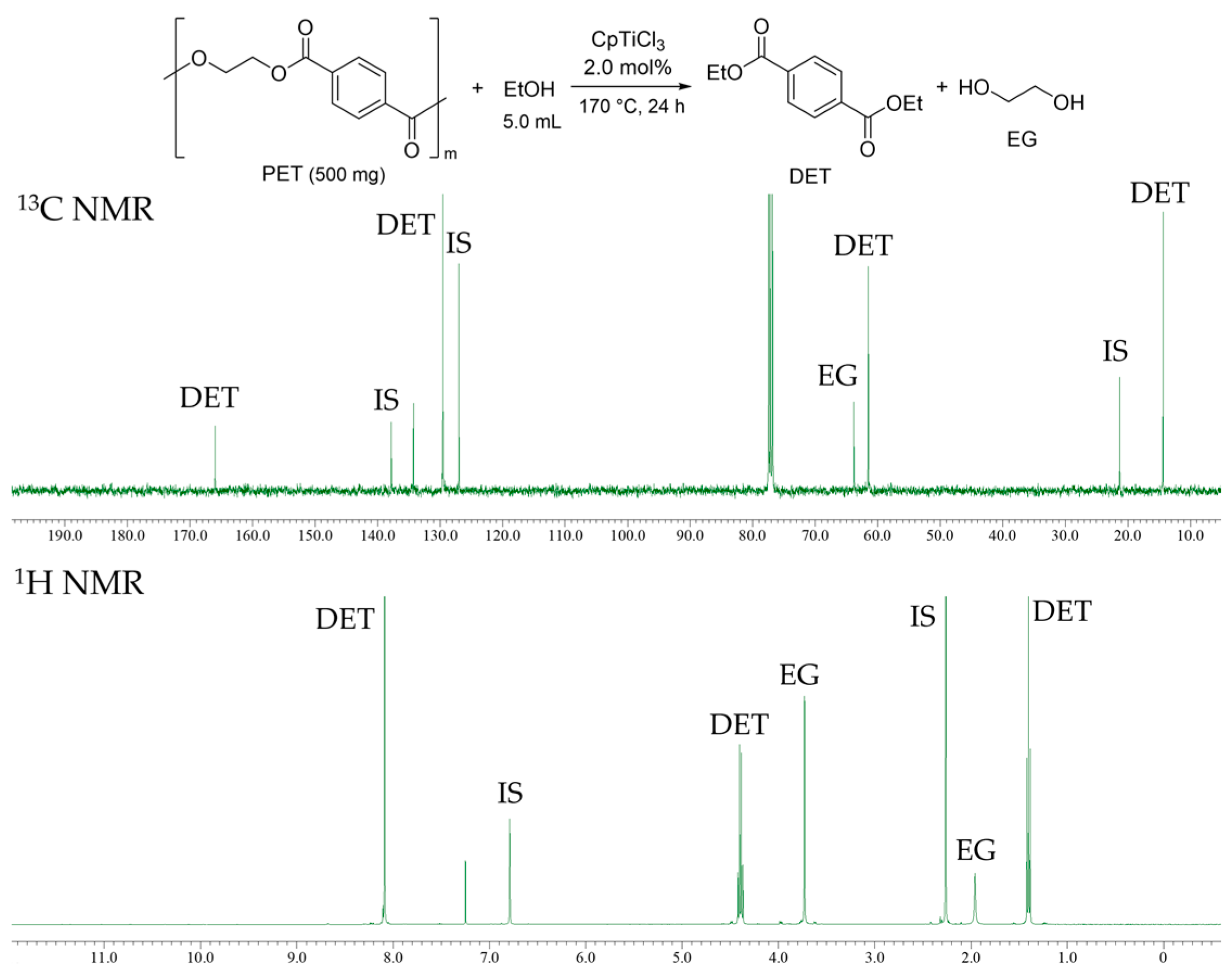 Catalysts 13 00421 g004 Catalysts 13 00421 g004