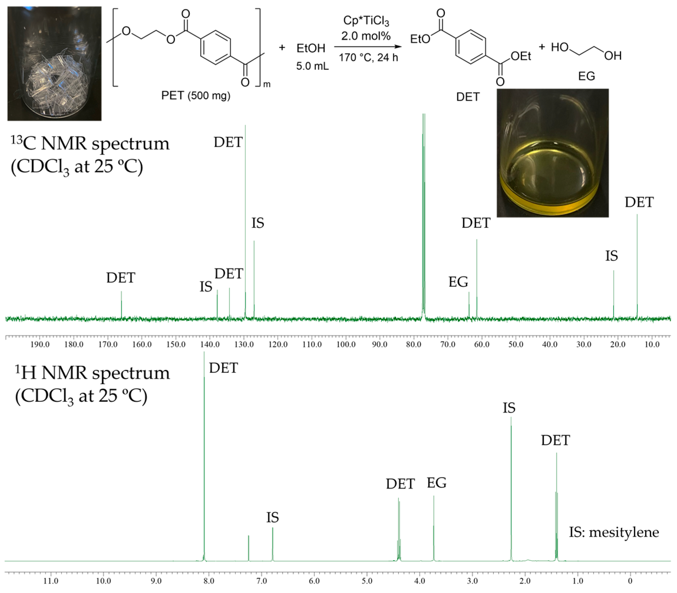 Catalysts 13 00421 g006 Catalysts 13 00421 g006