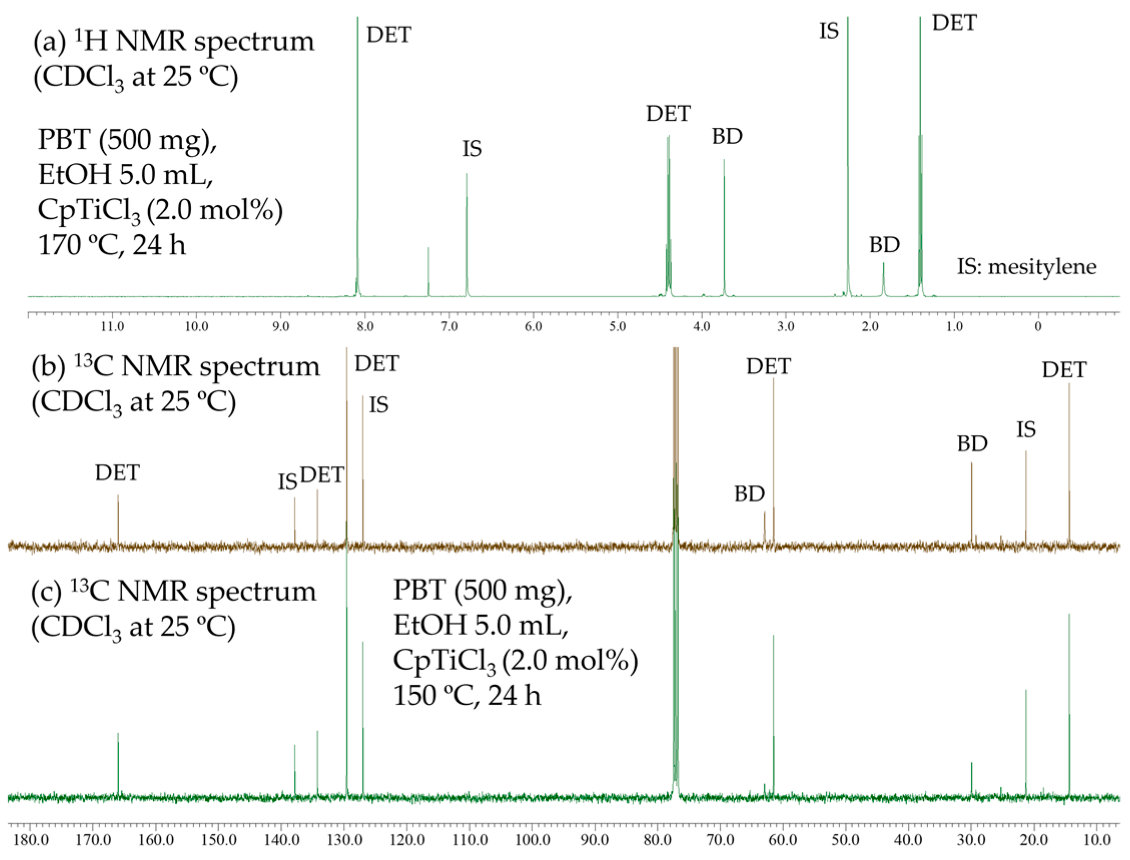 Catalysts 13 00421 g007 Catalysts 13 00421 g007