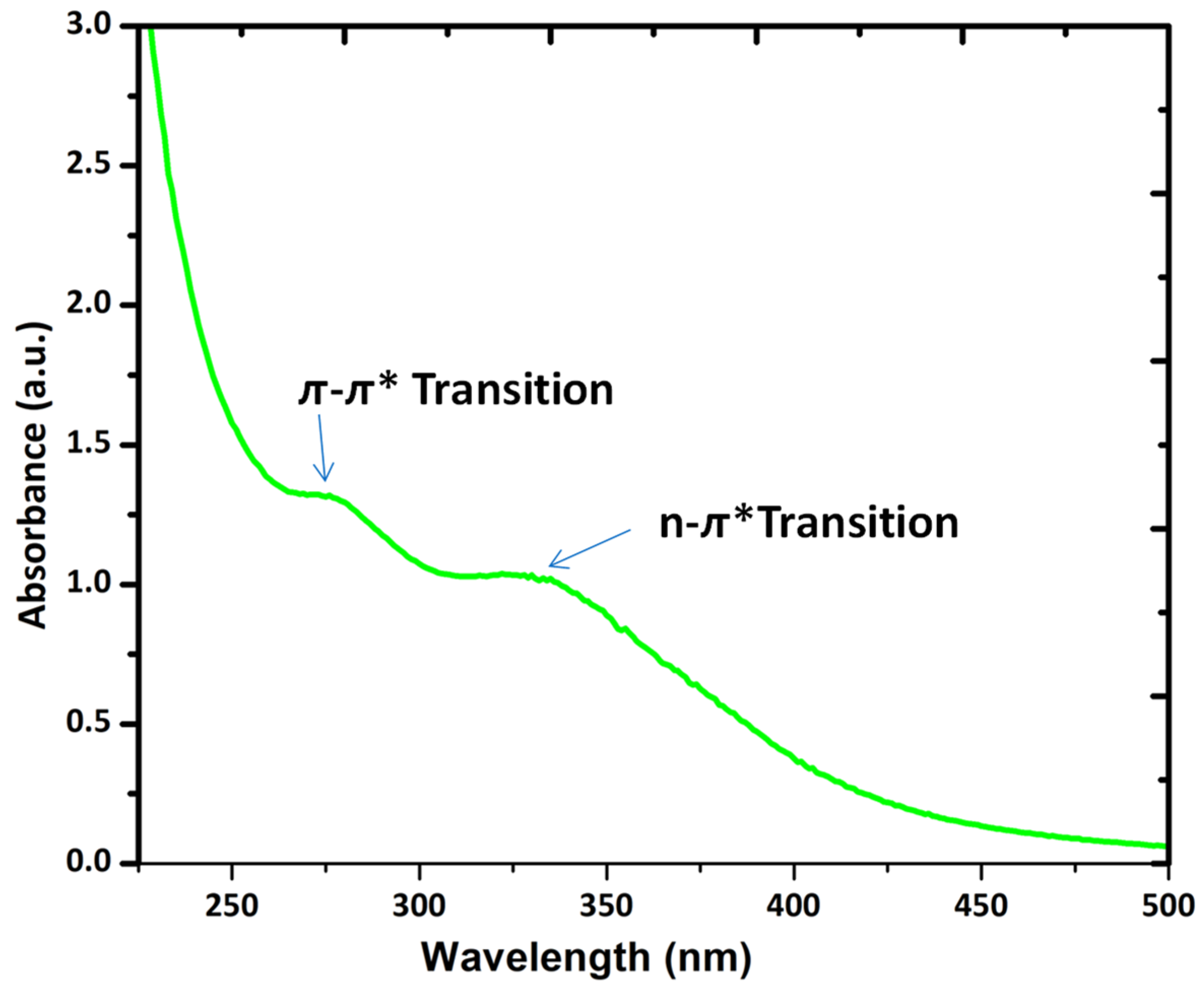 Catalysts 13 00422 g004