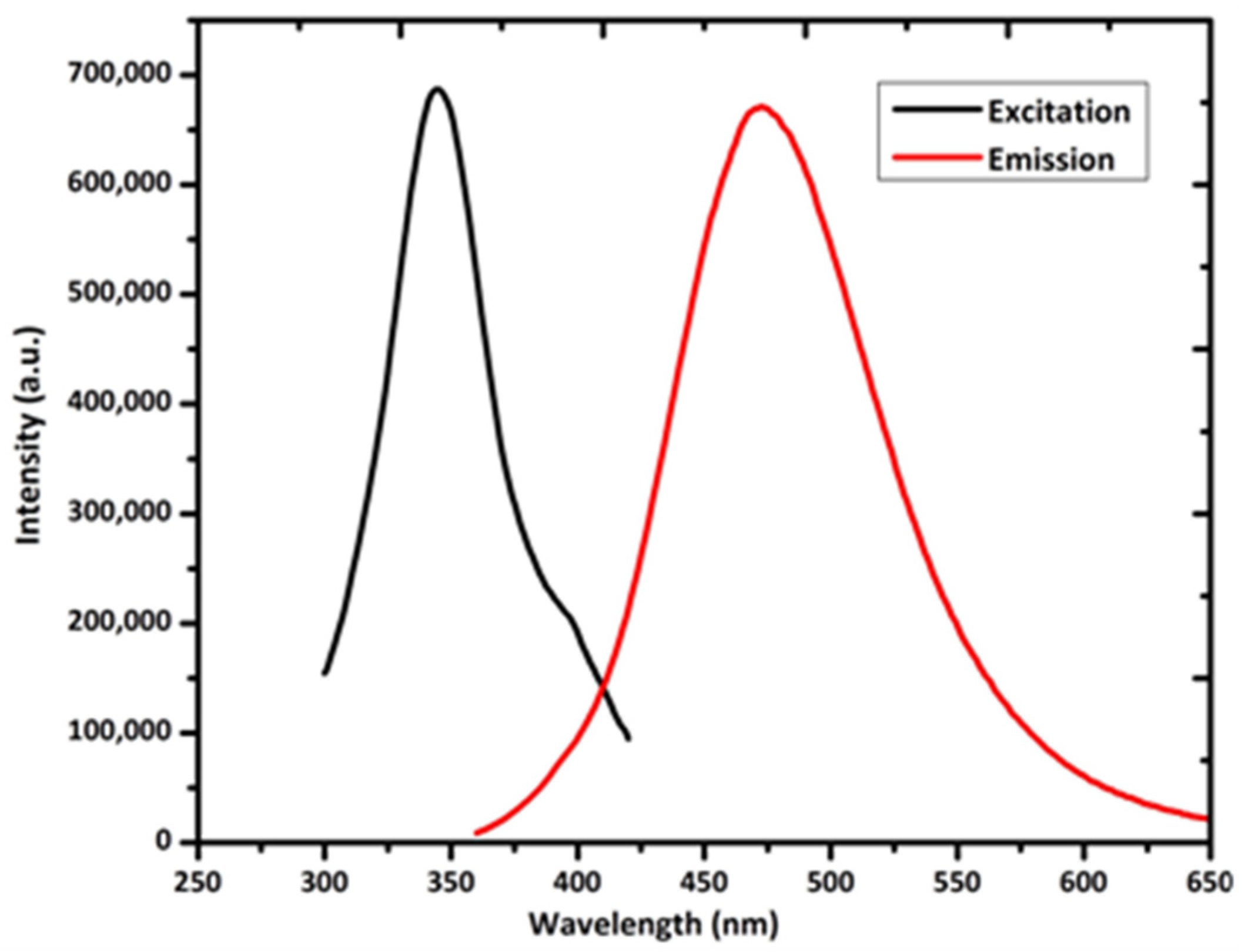 Catalysts 13 00422 g005