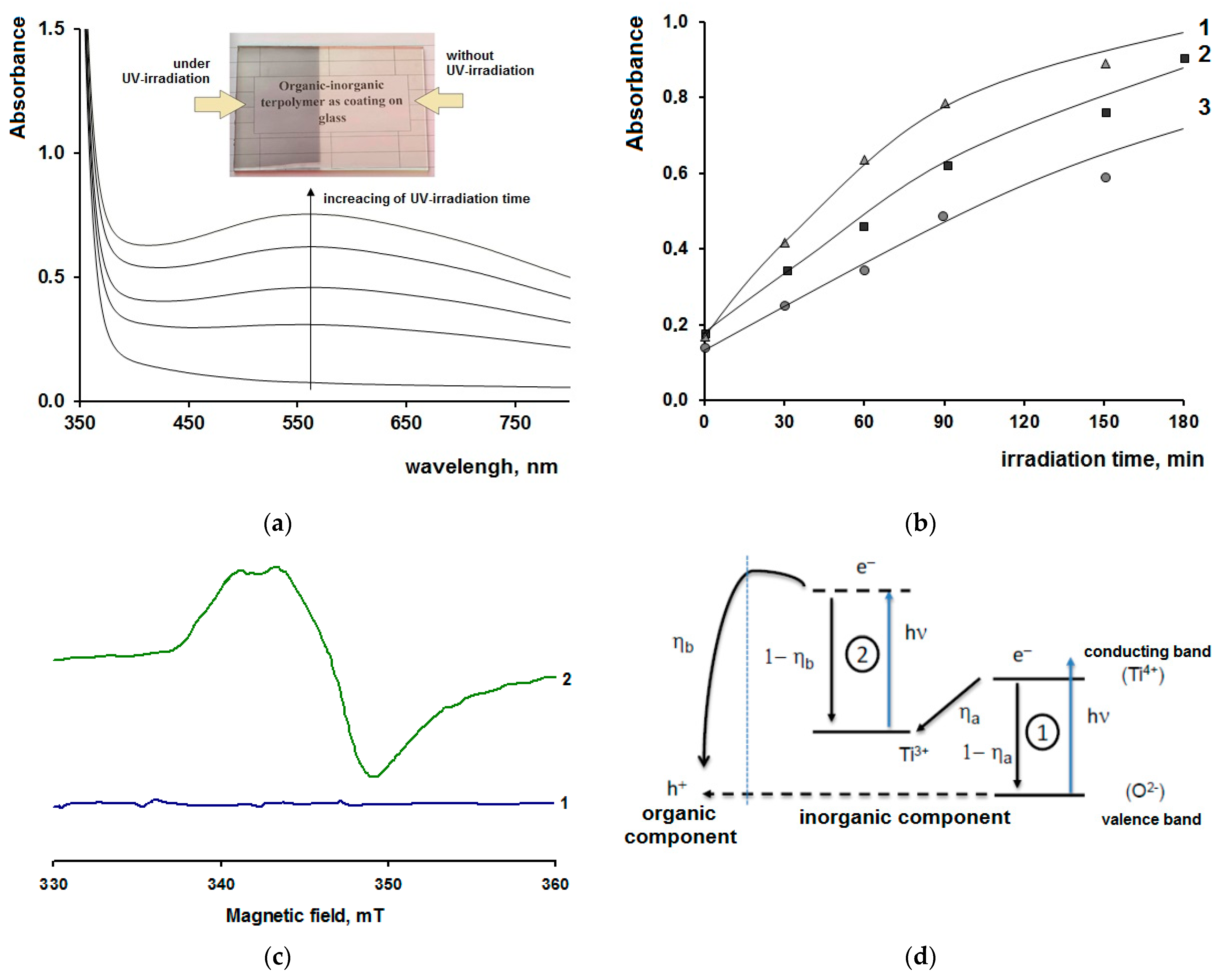 Catalysts 13 00423 g003