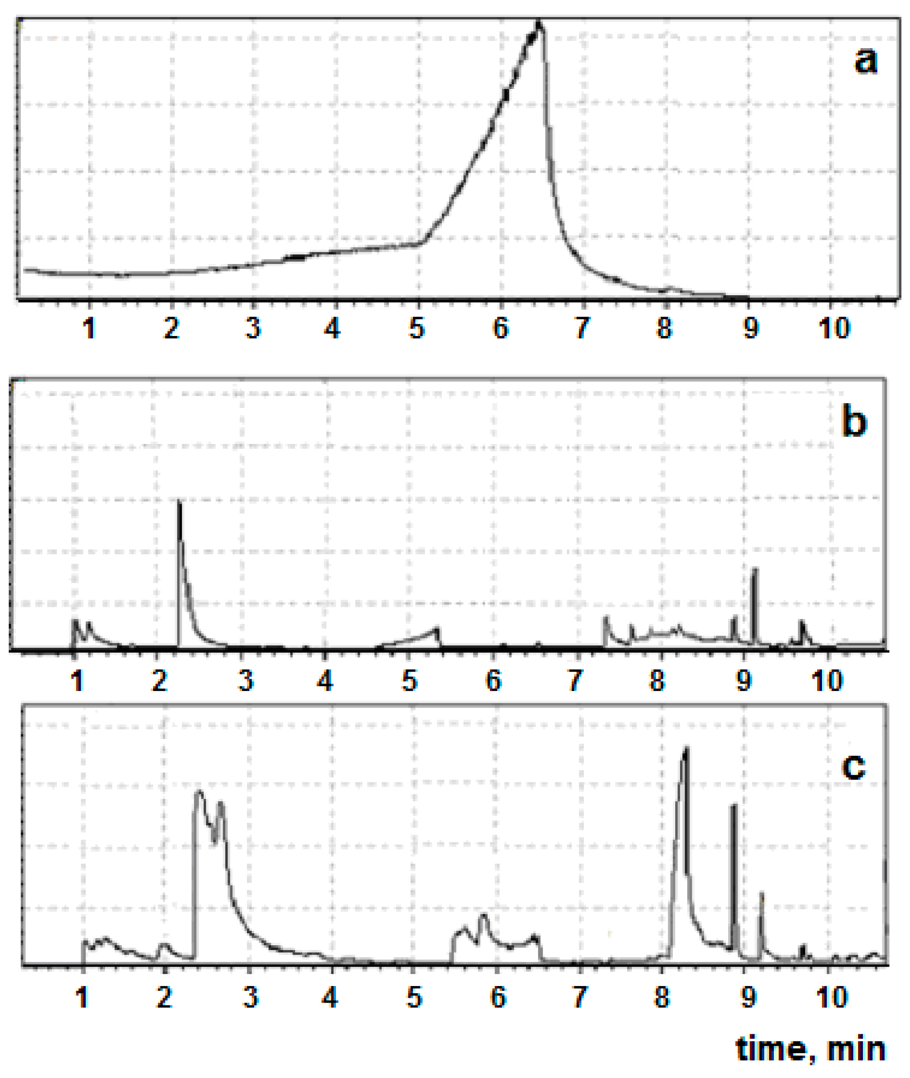 Catalysts 13 00423 g012