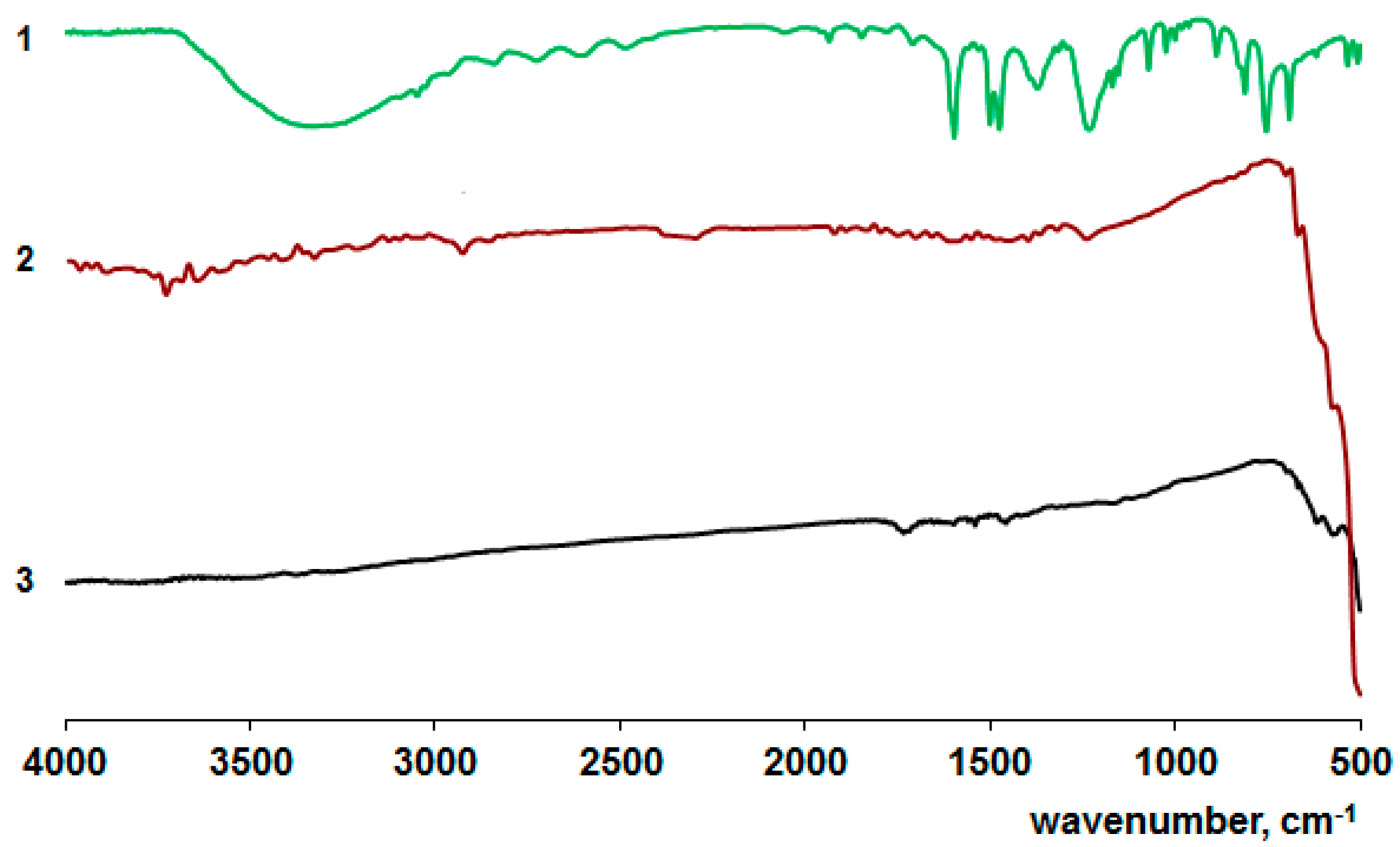 Catalysts 13 00423 g013