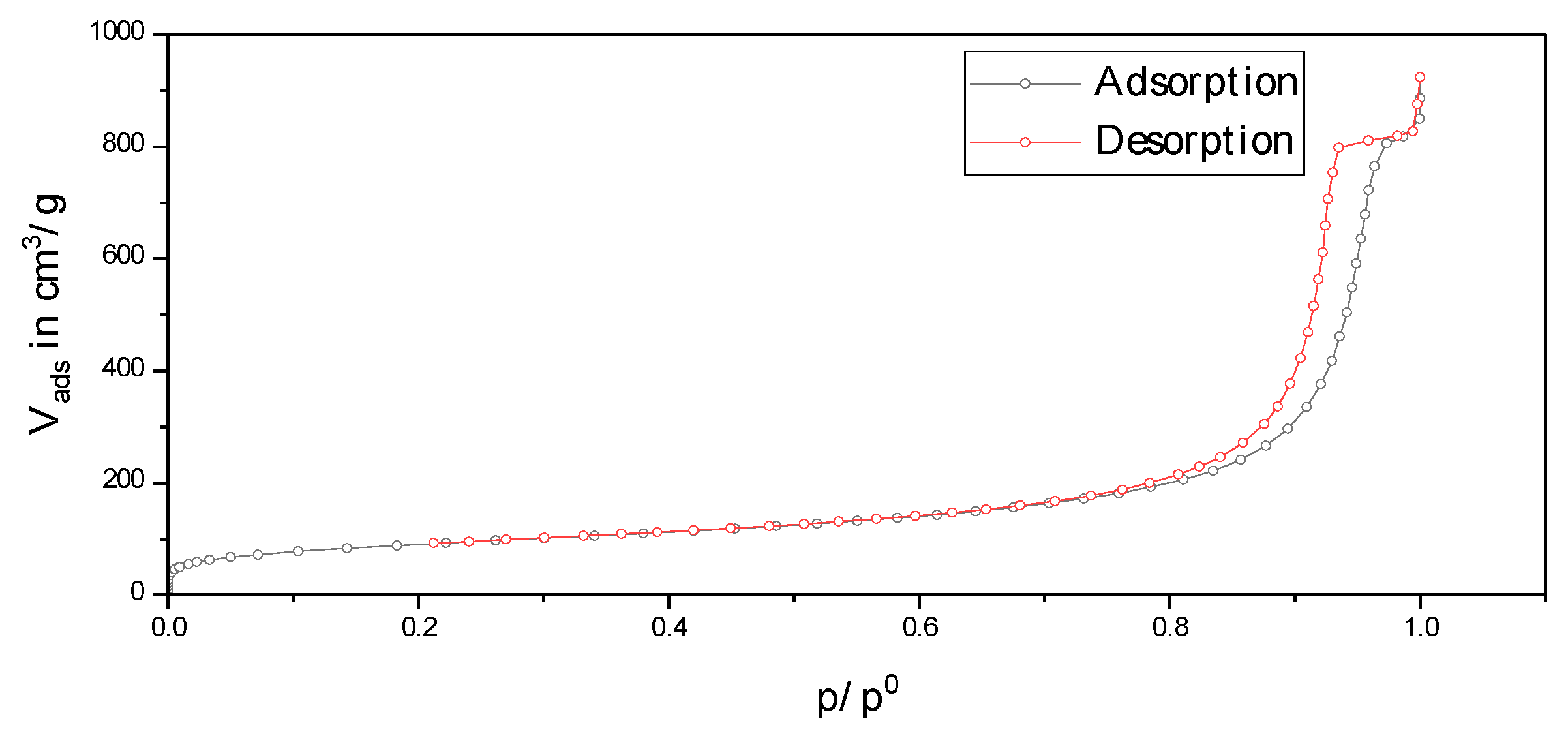 Catalysts 13 00425 g002 Catalysts 13 00425 g002